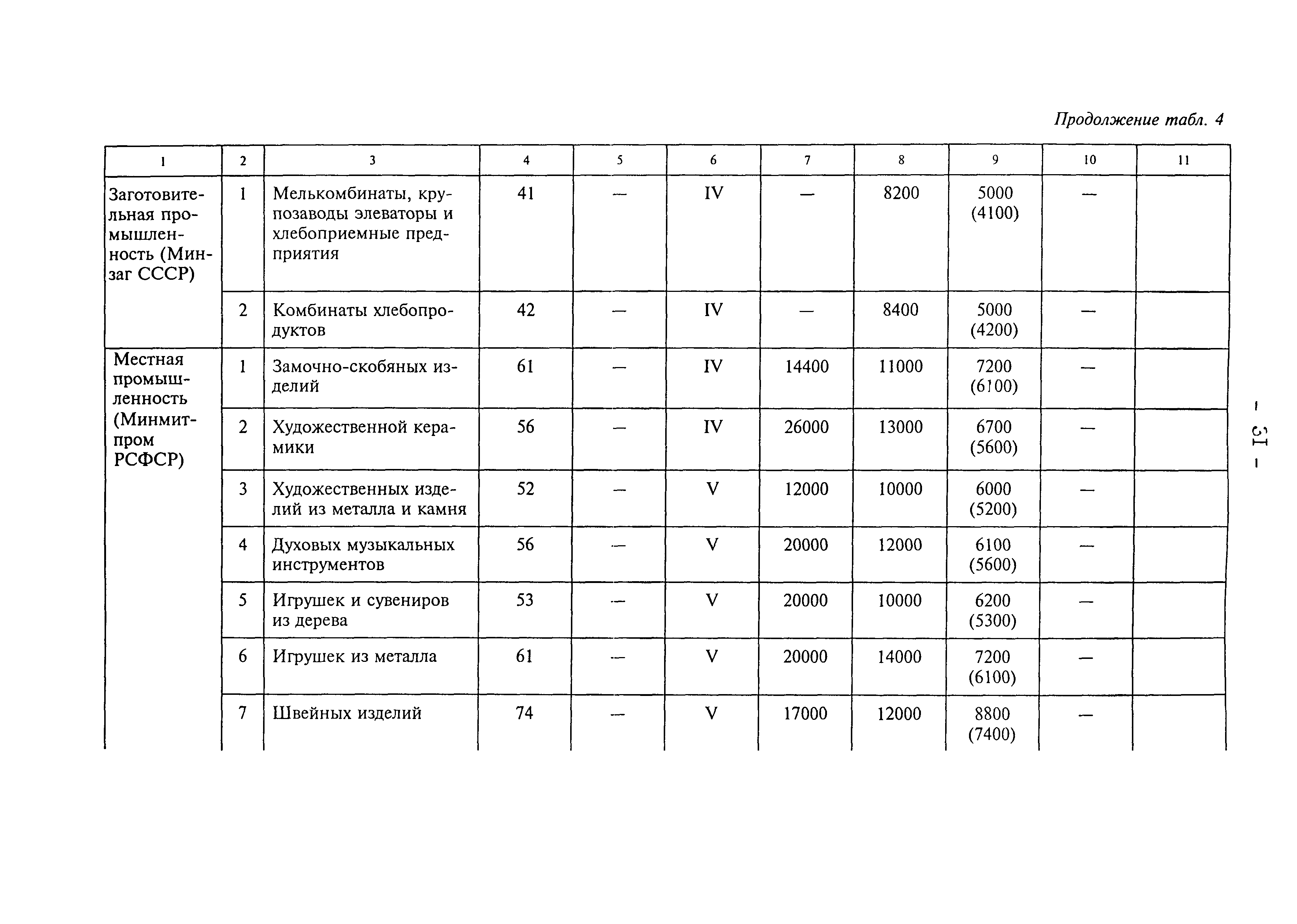 Рекомендации 