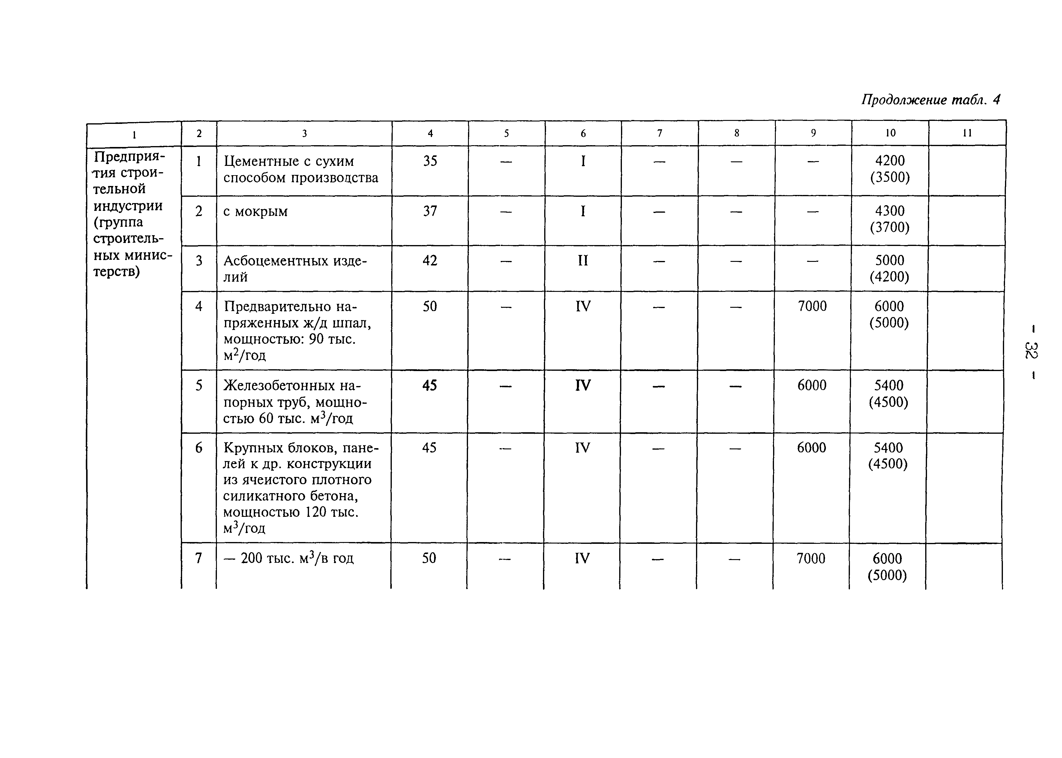 Рекомендации 