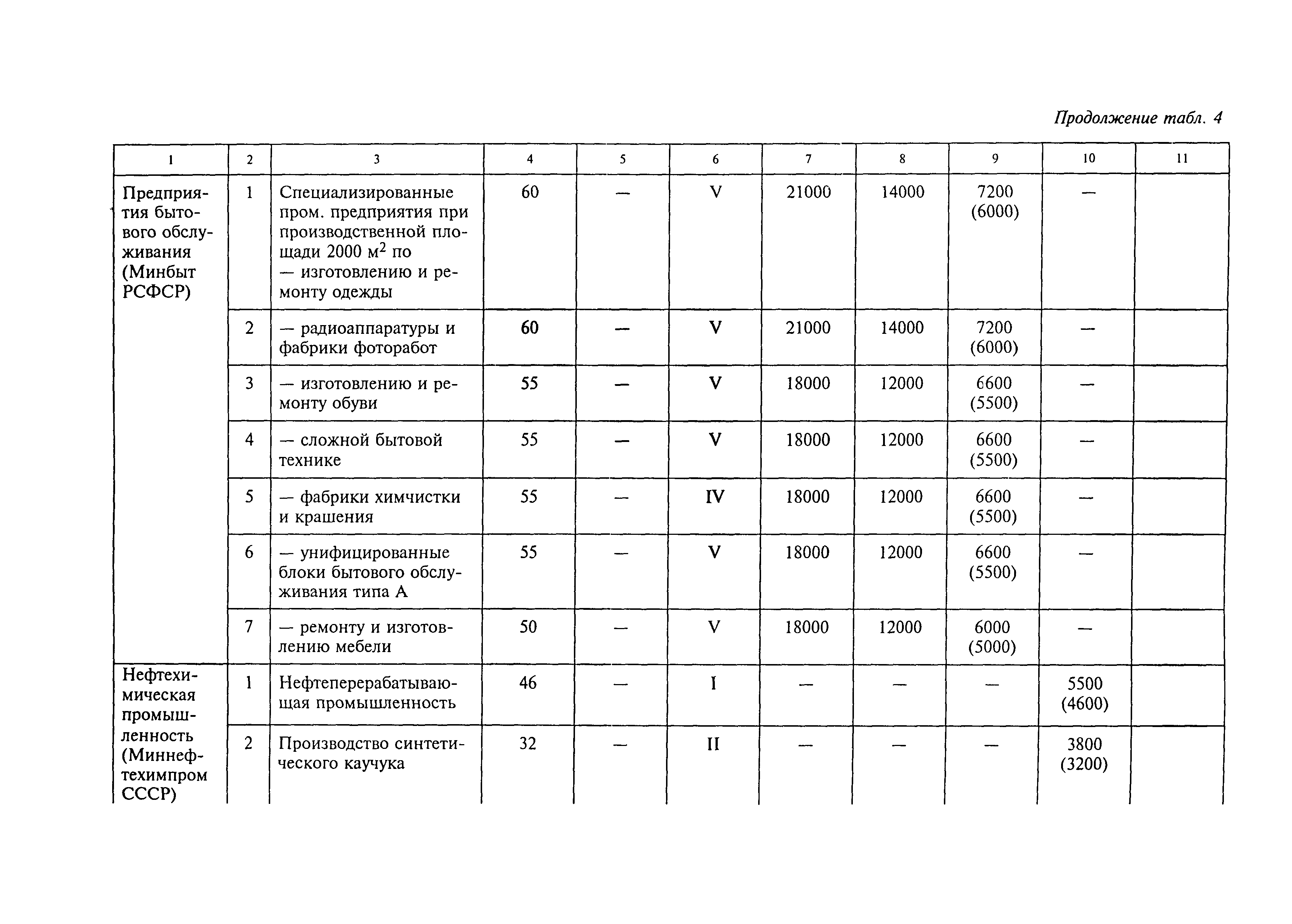 Рекомендации 