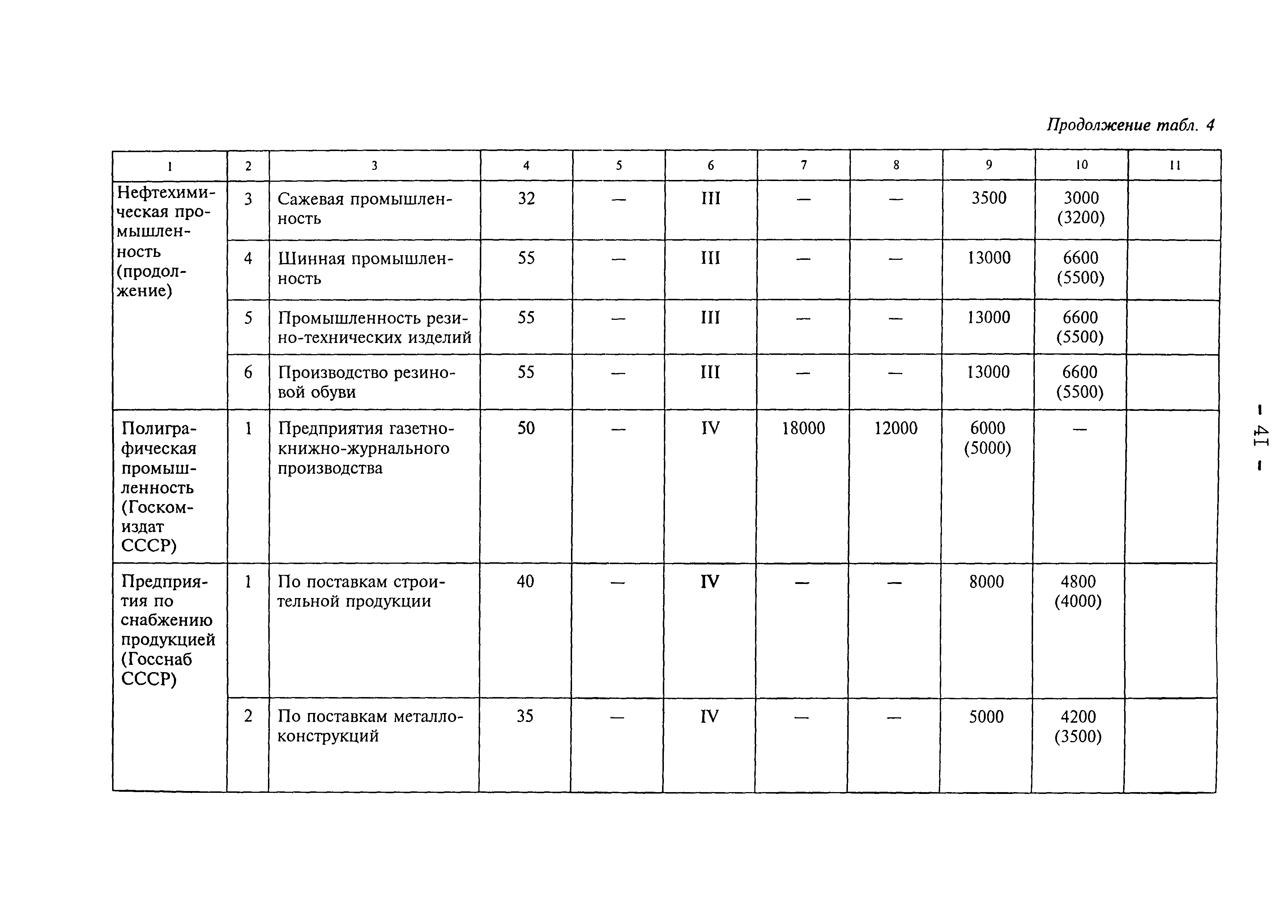 Рекомендации 