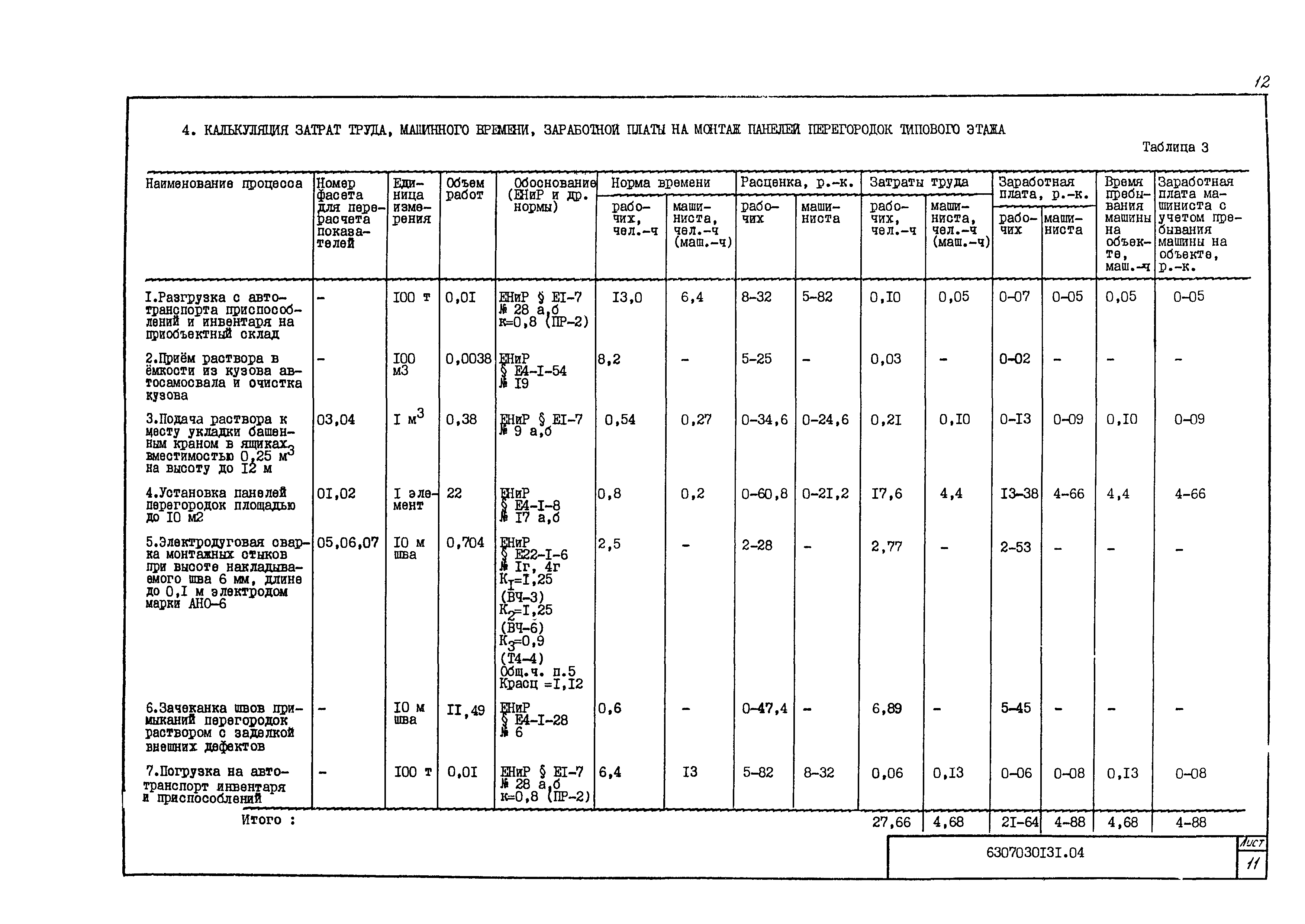 Технологическая карта 6307030131/41131