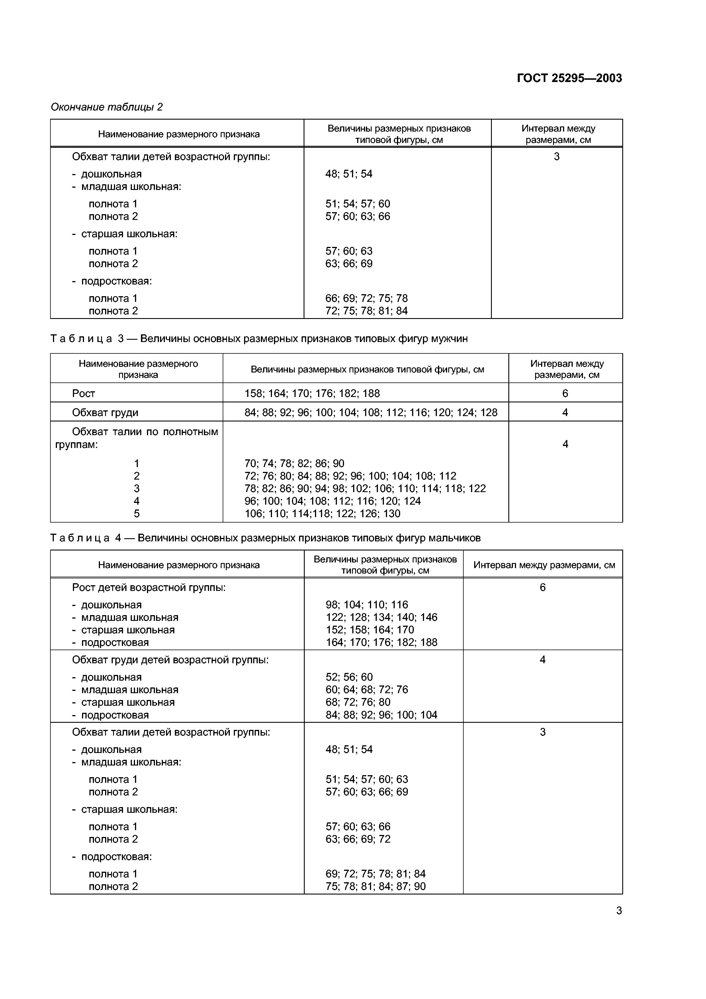 ГОСТ 25295-2003 вид стандарта