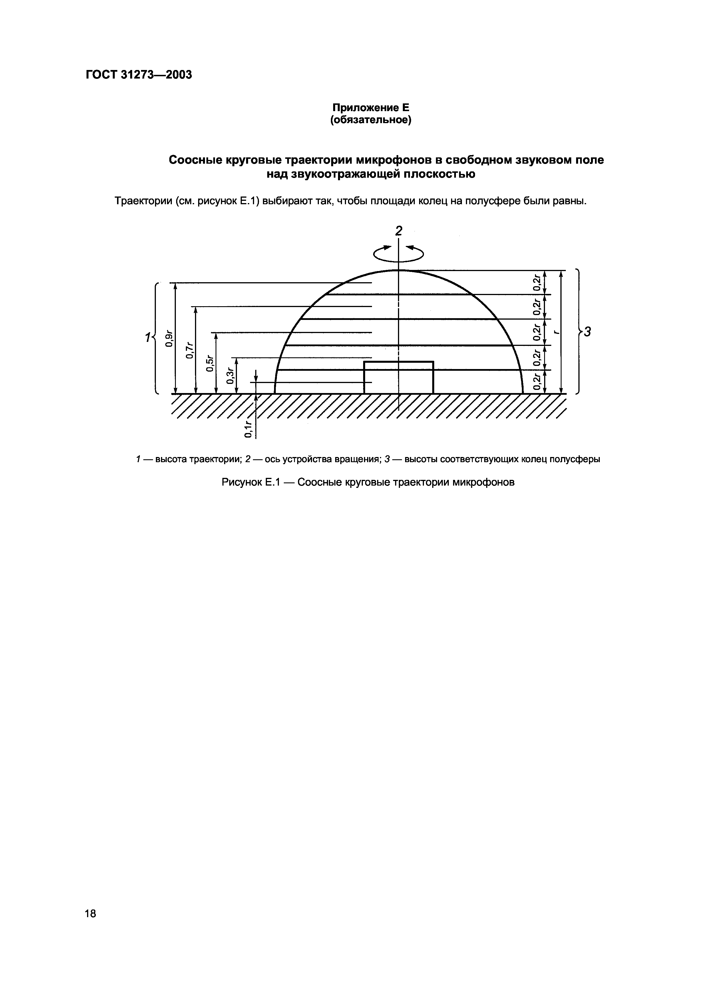 ГОСТ 31273-2003