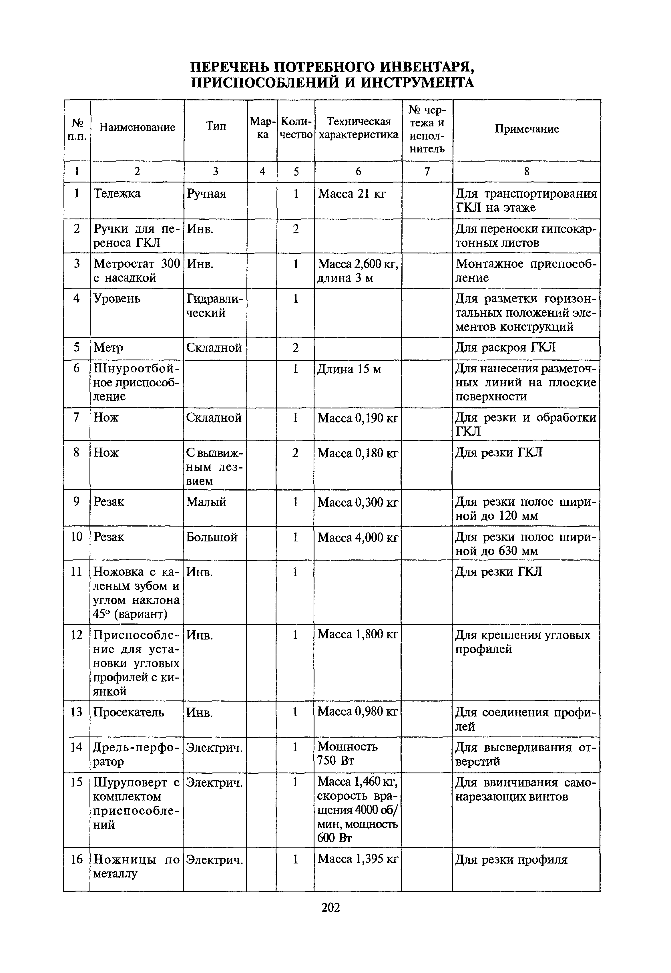 МДС 81-39.2005