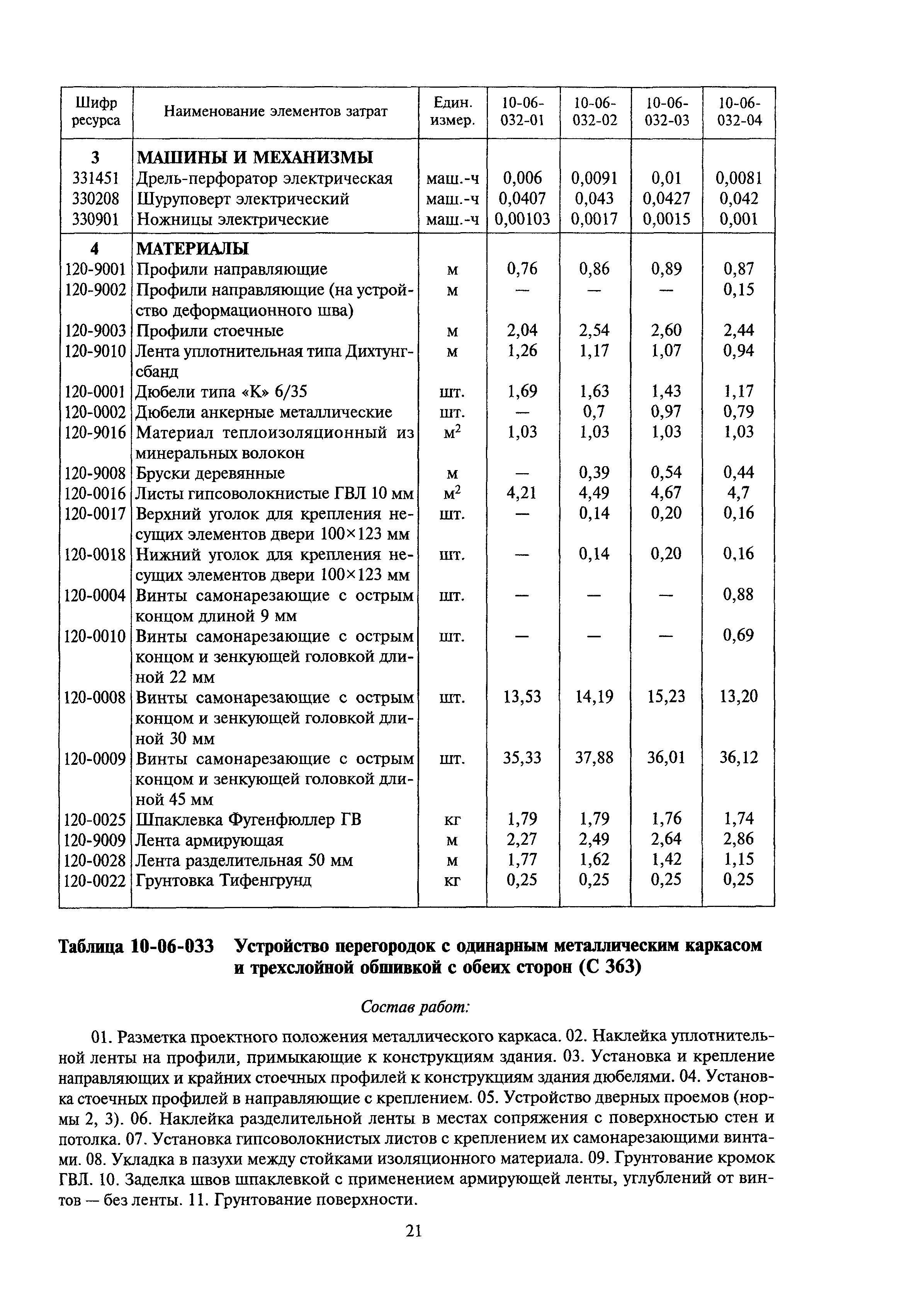 МДС 81-39.2005