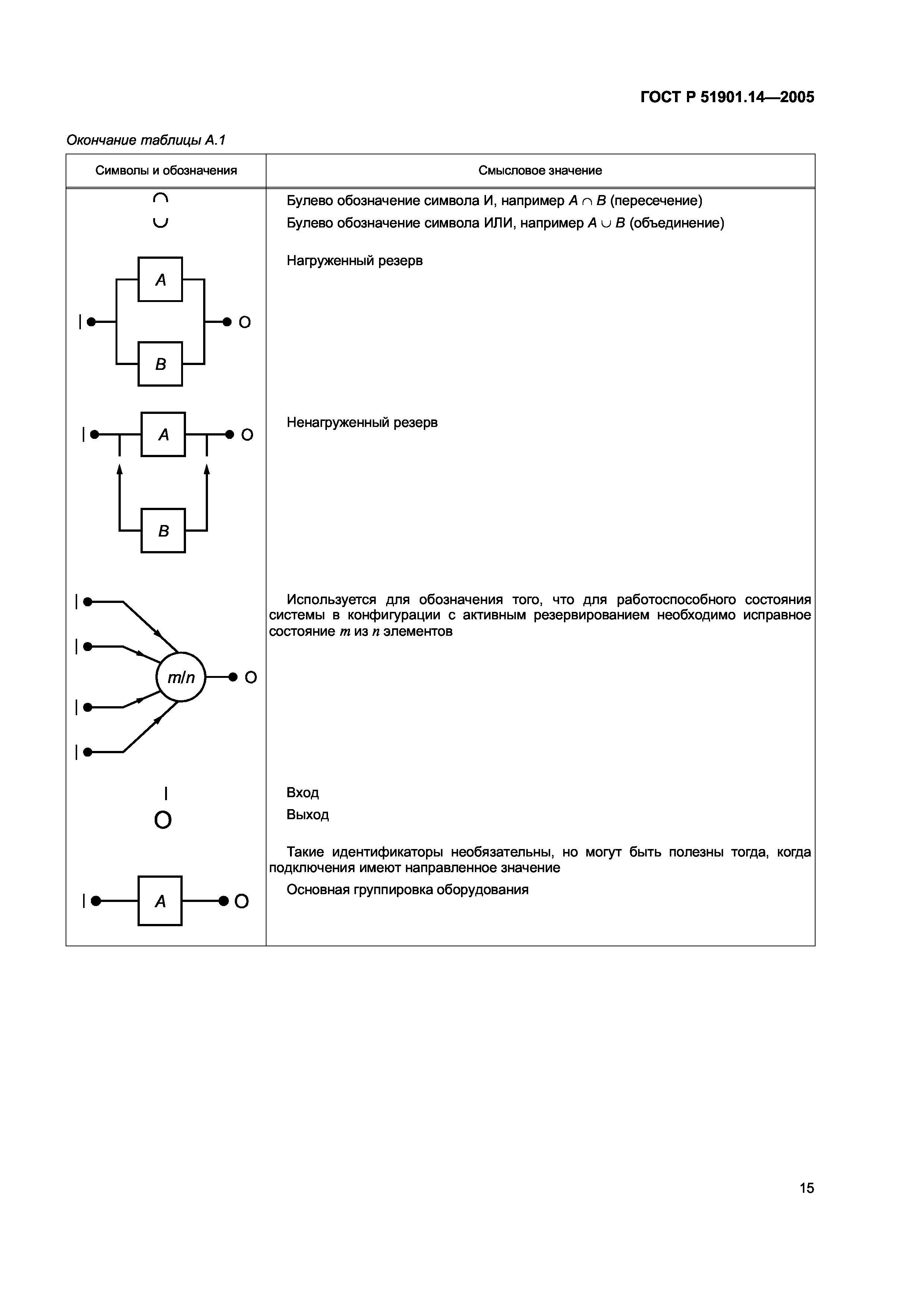 ГОСТ Р 51901.14-2005