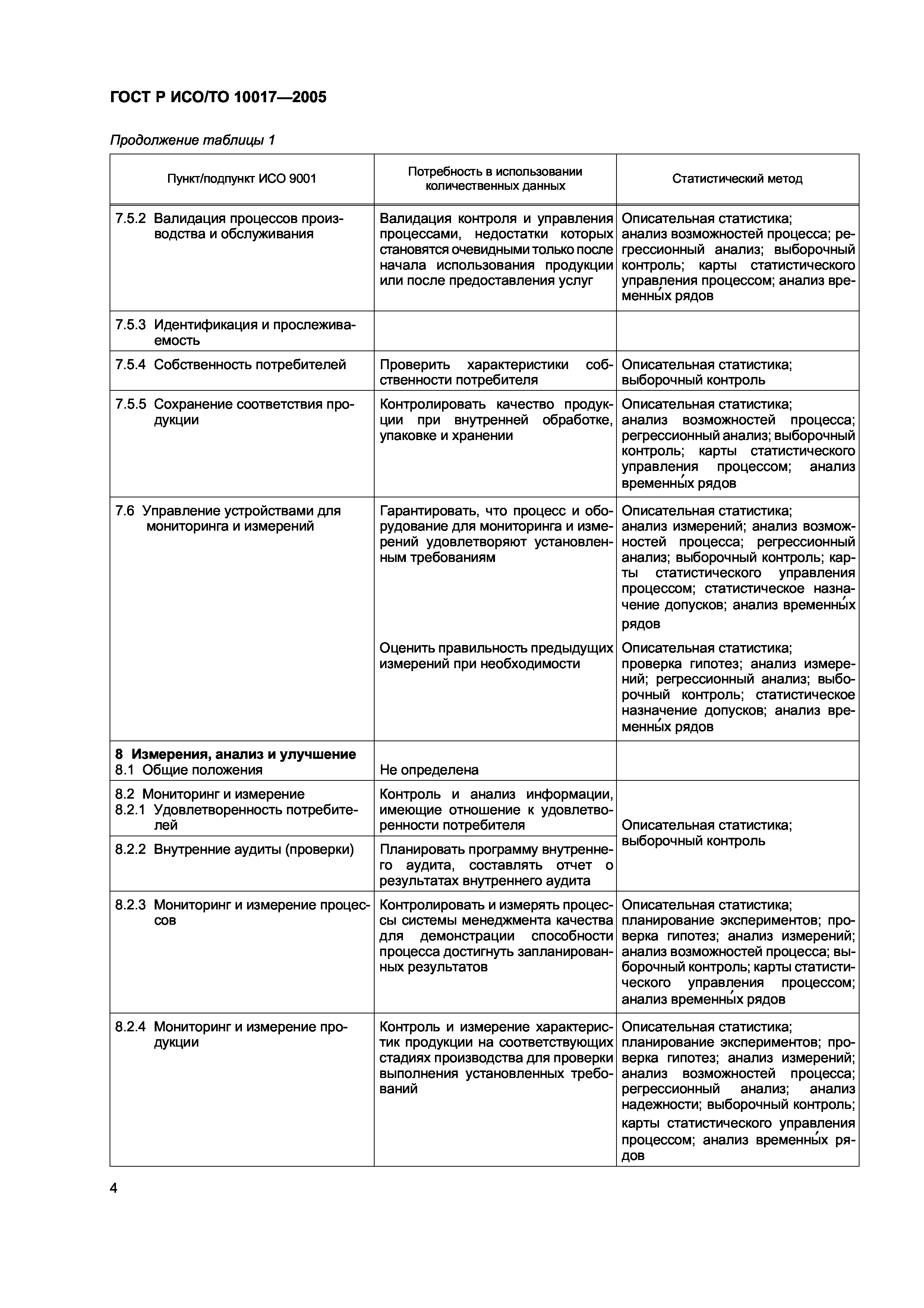 ГОСТ Р ИСО/ТО 10017-2005