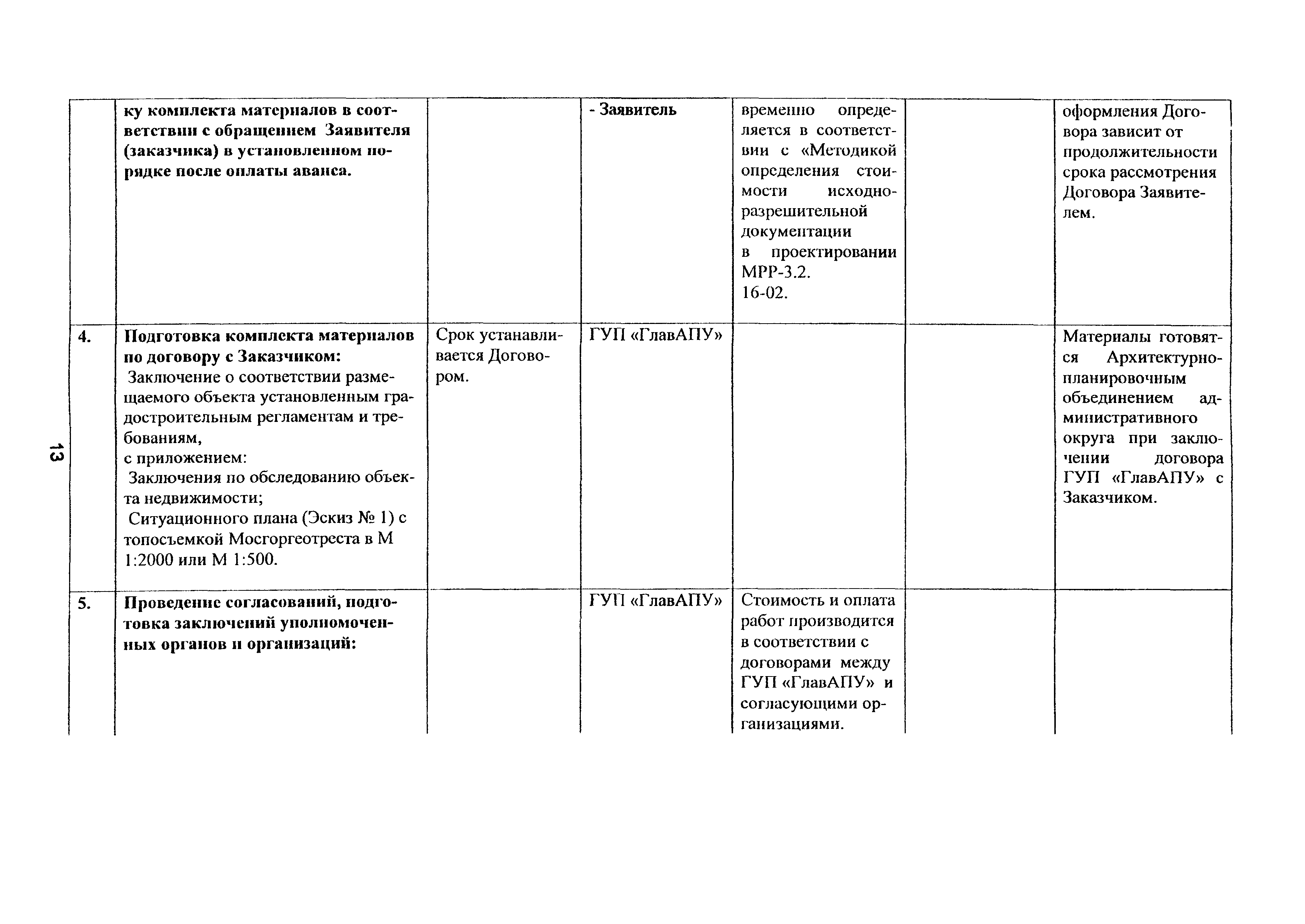 Постановление 954-ПП