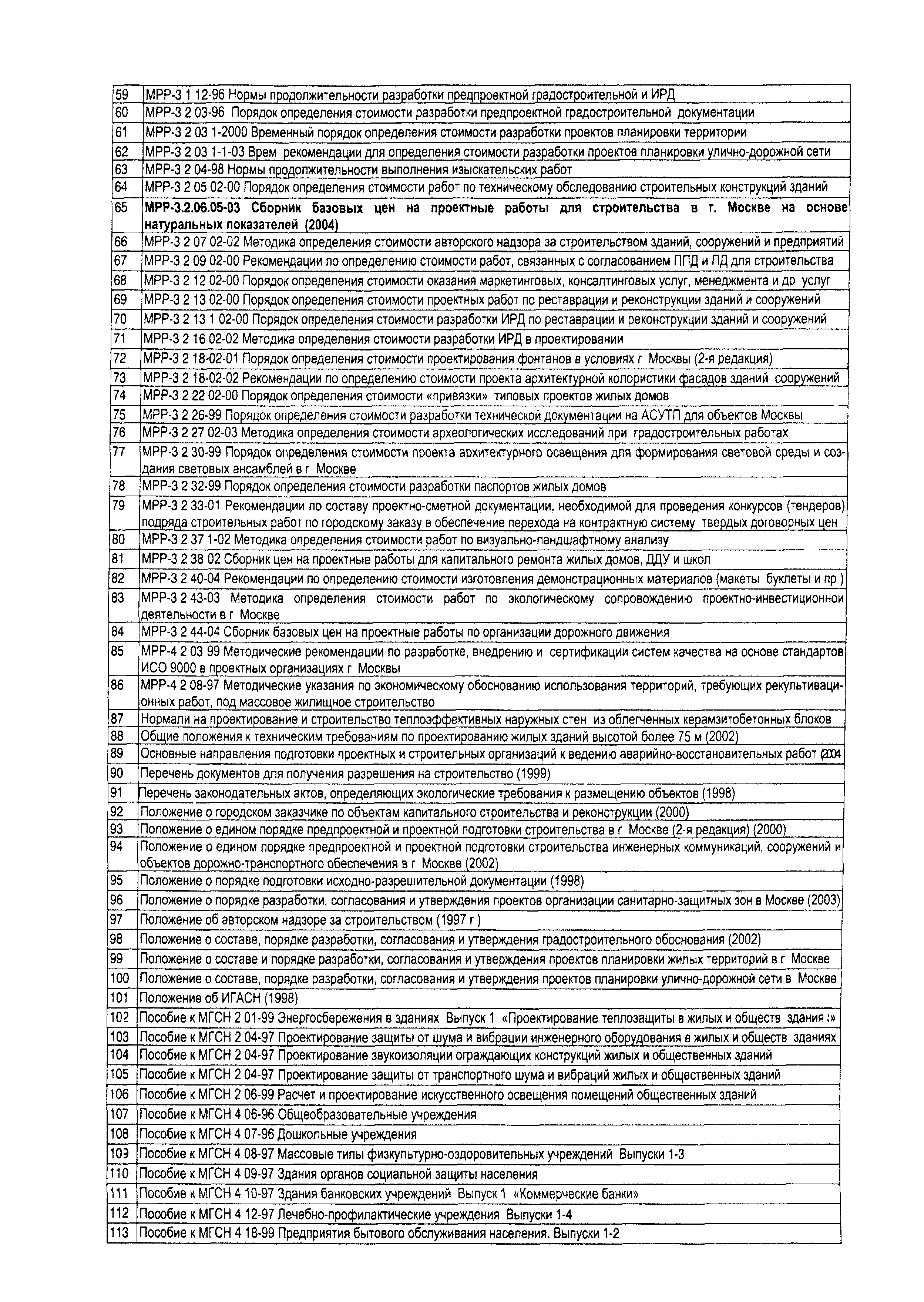 Постановление 954-ПП