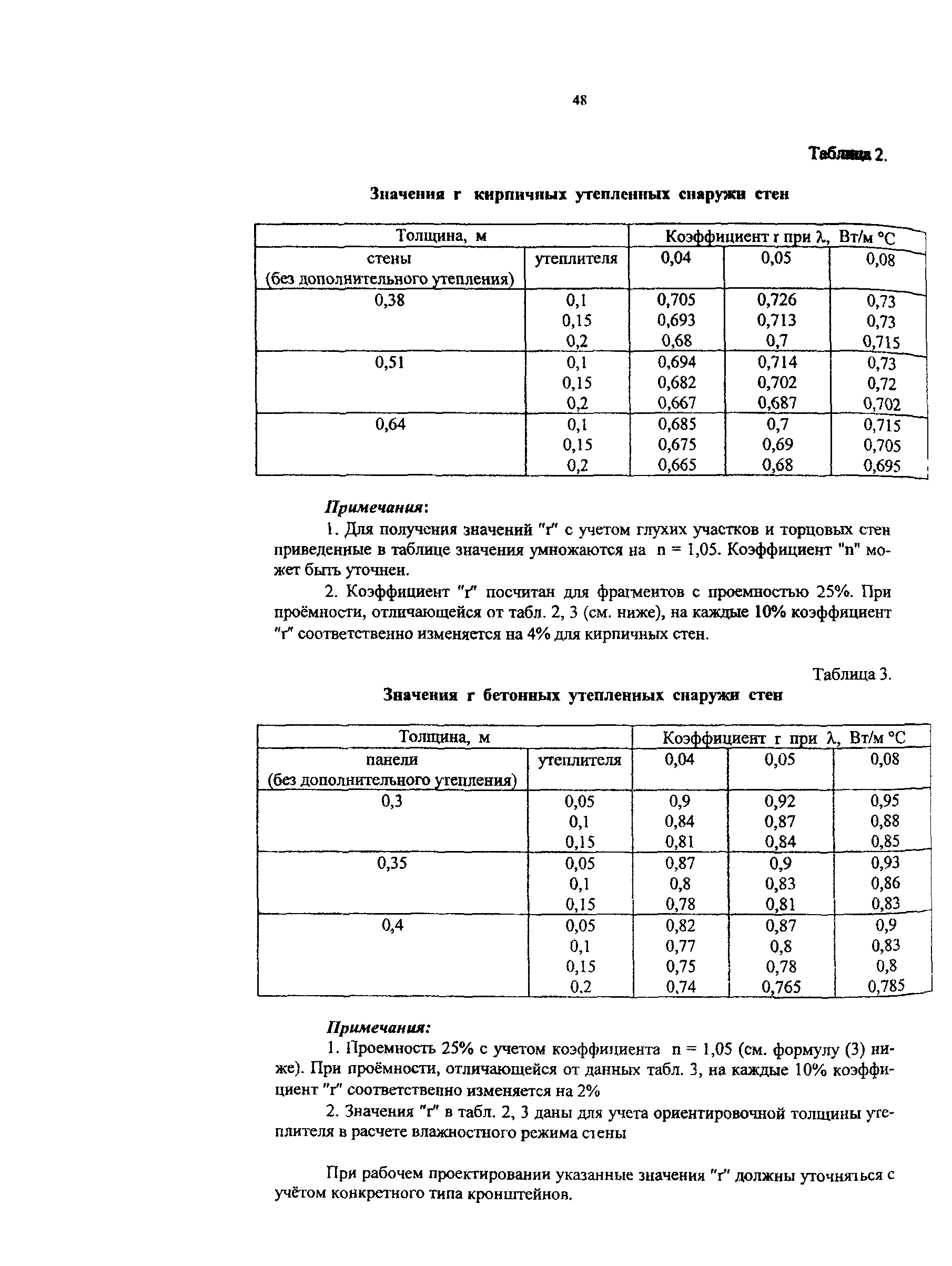 Рекомендации 