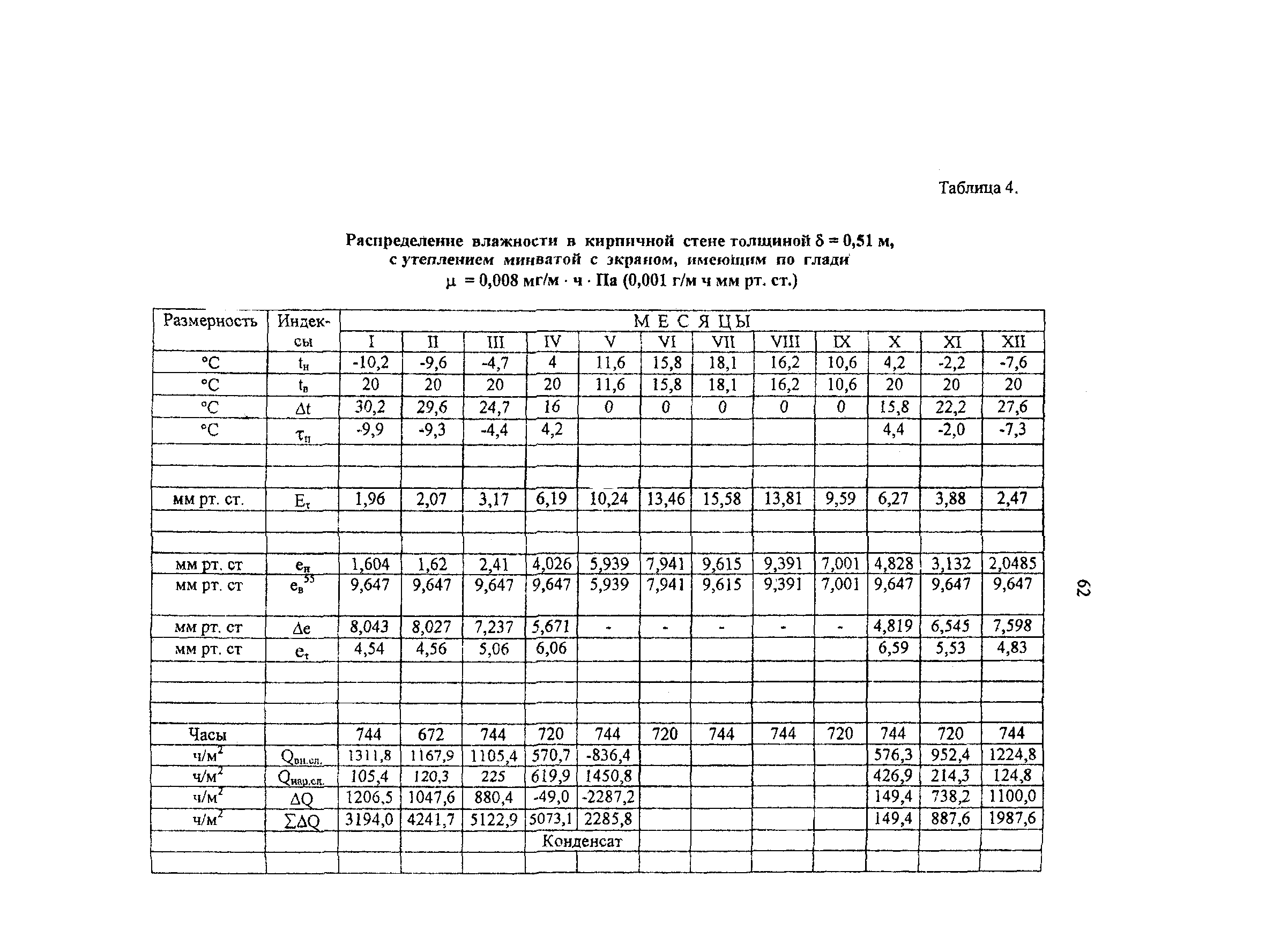 Рекомендации 