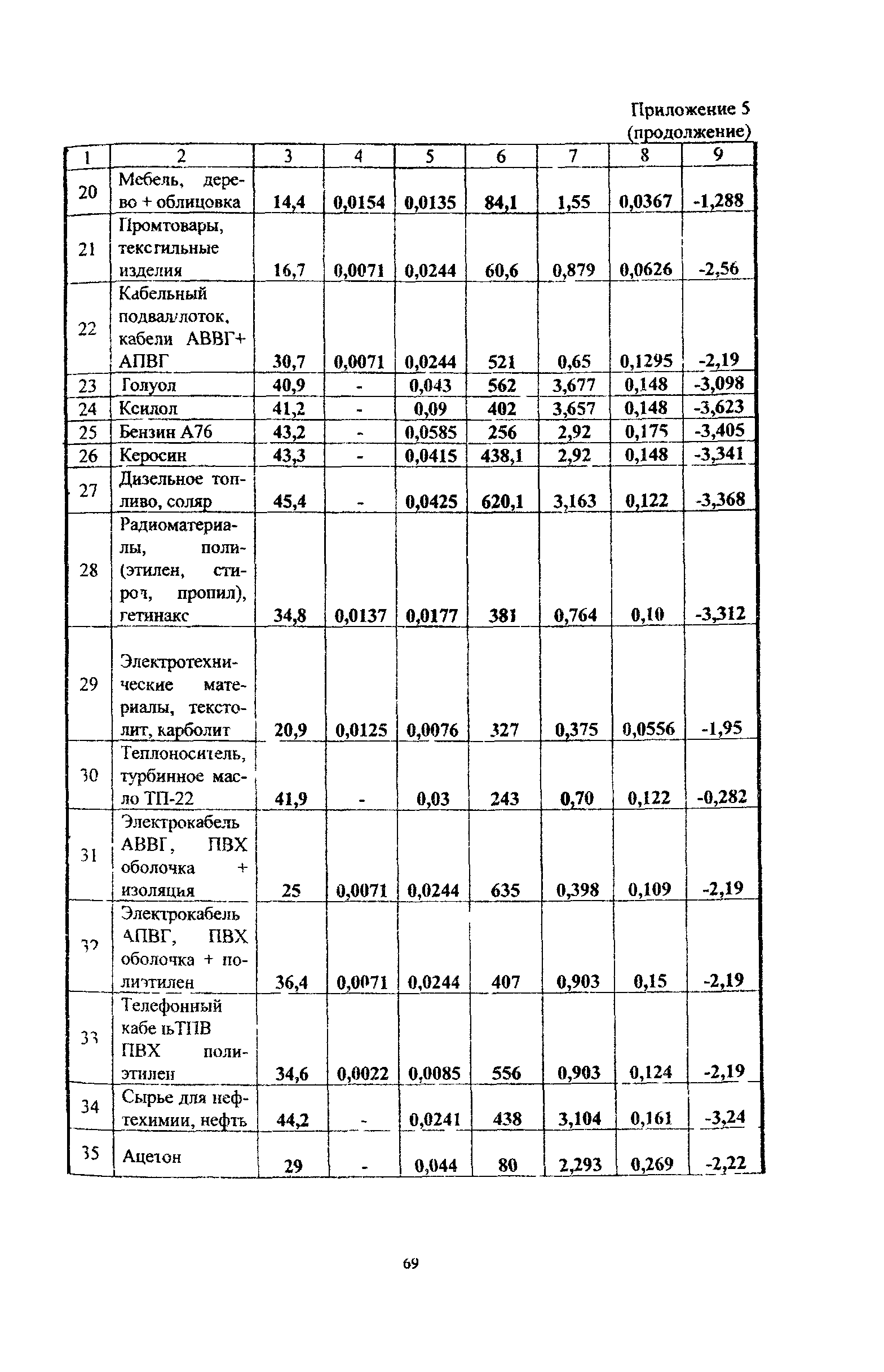 Рекомендации 