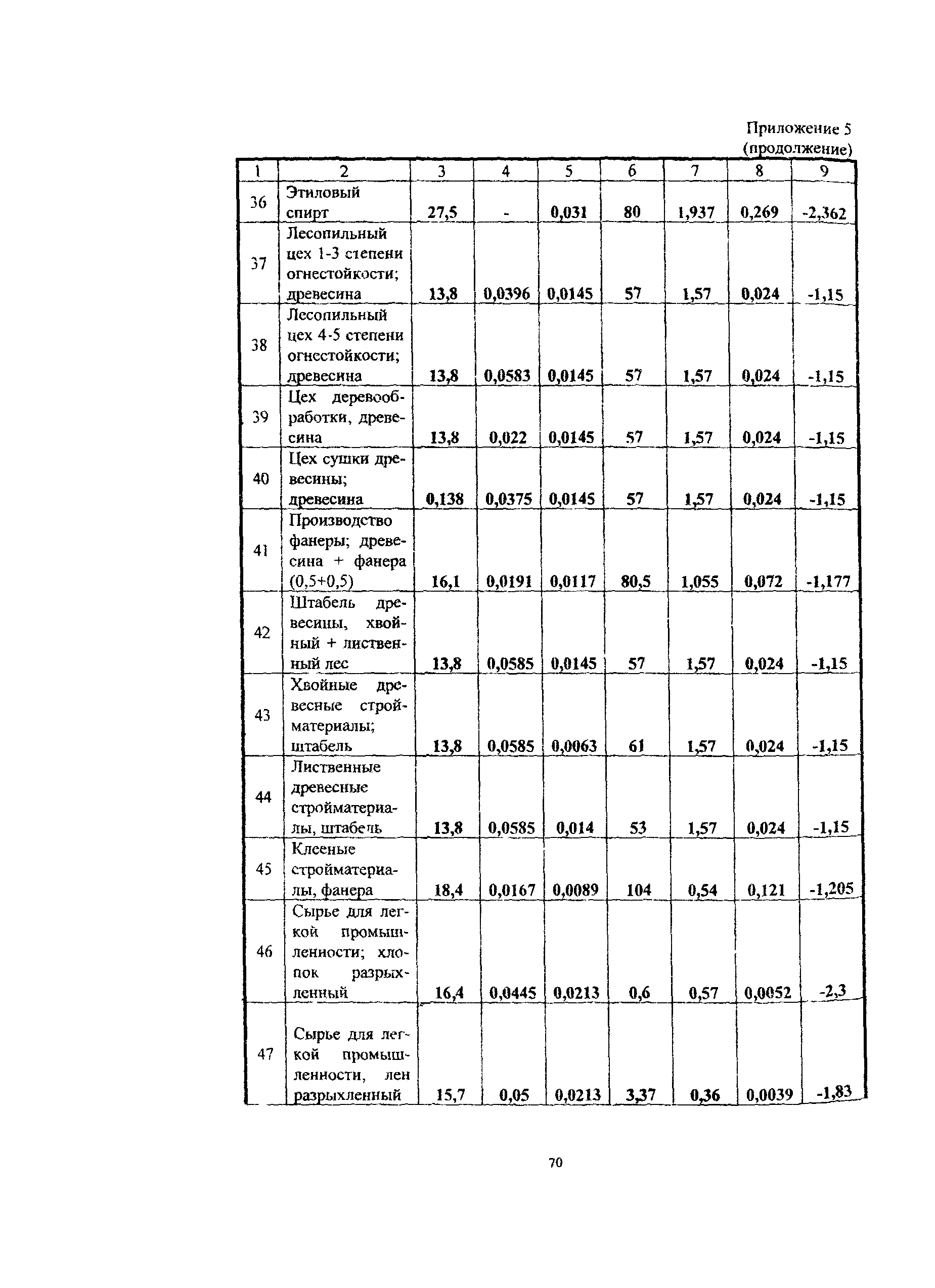 Рекомендации 