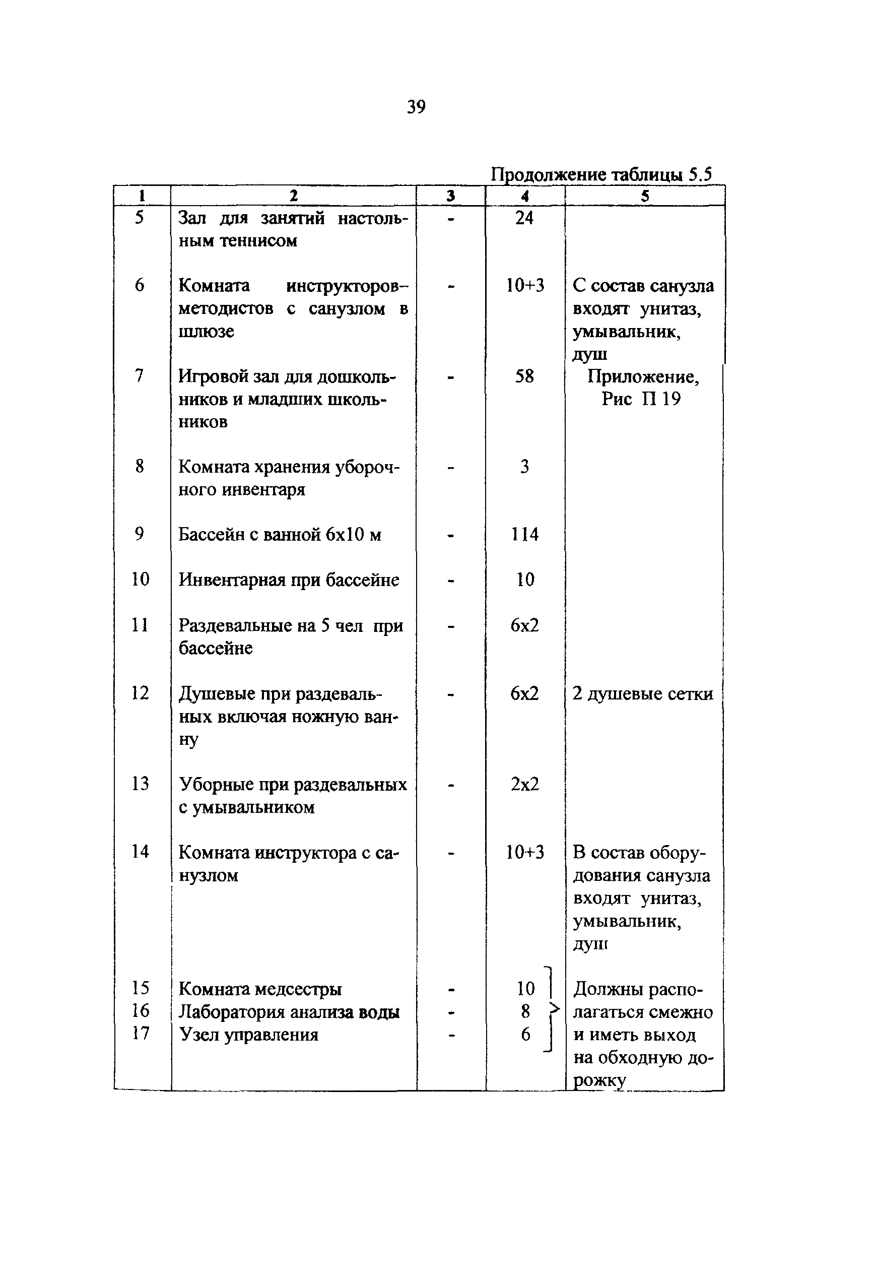 Рекомендации 