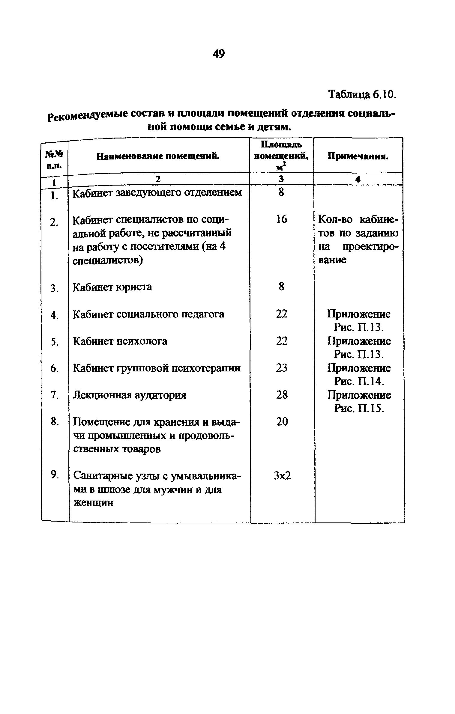 Рекомендации 