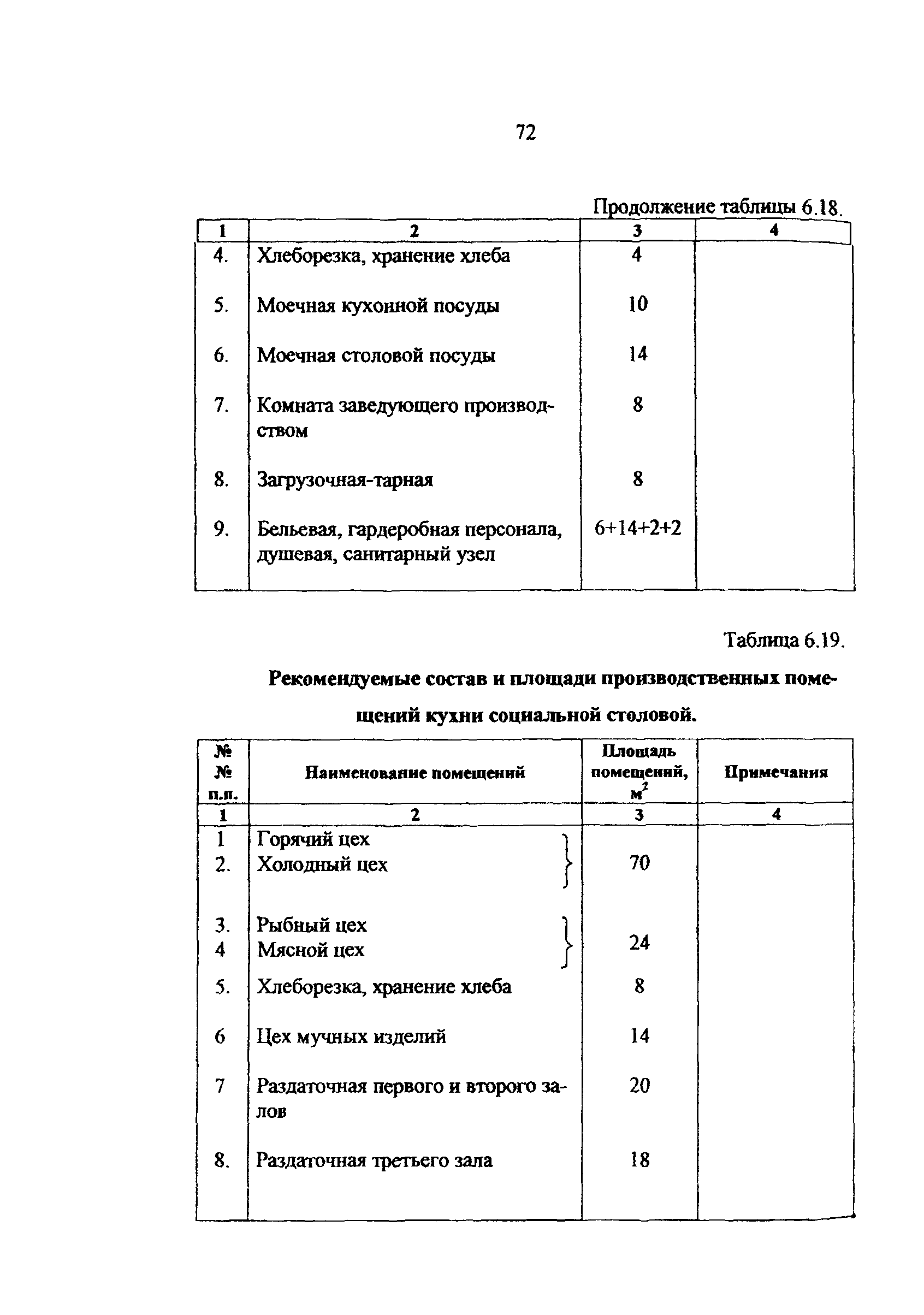 Рекомендации 