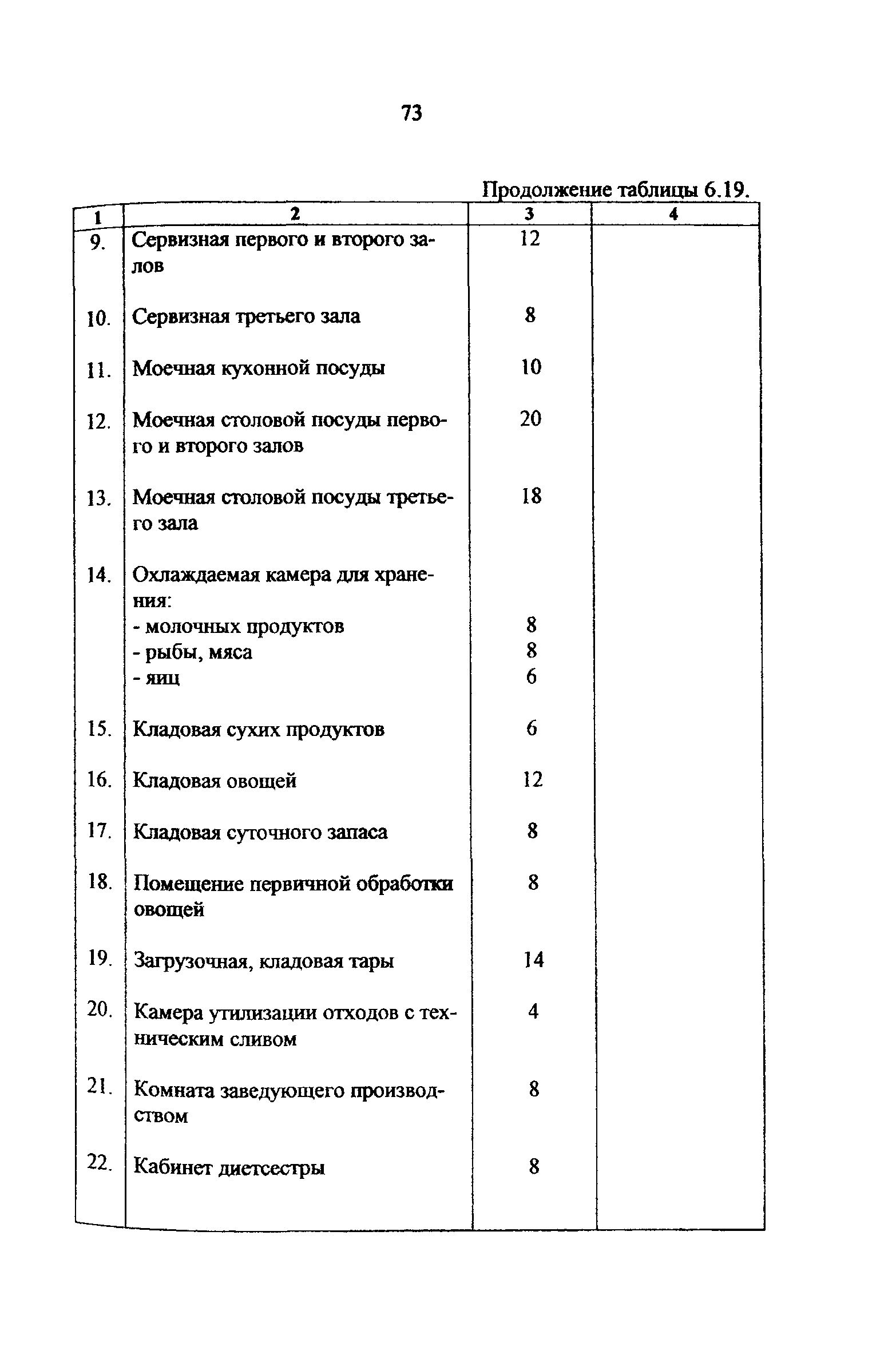 Рекомендации 