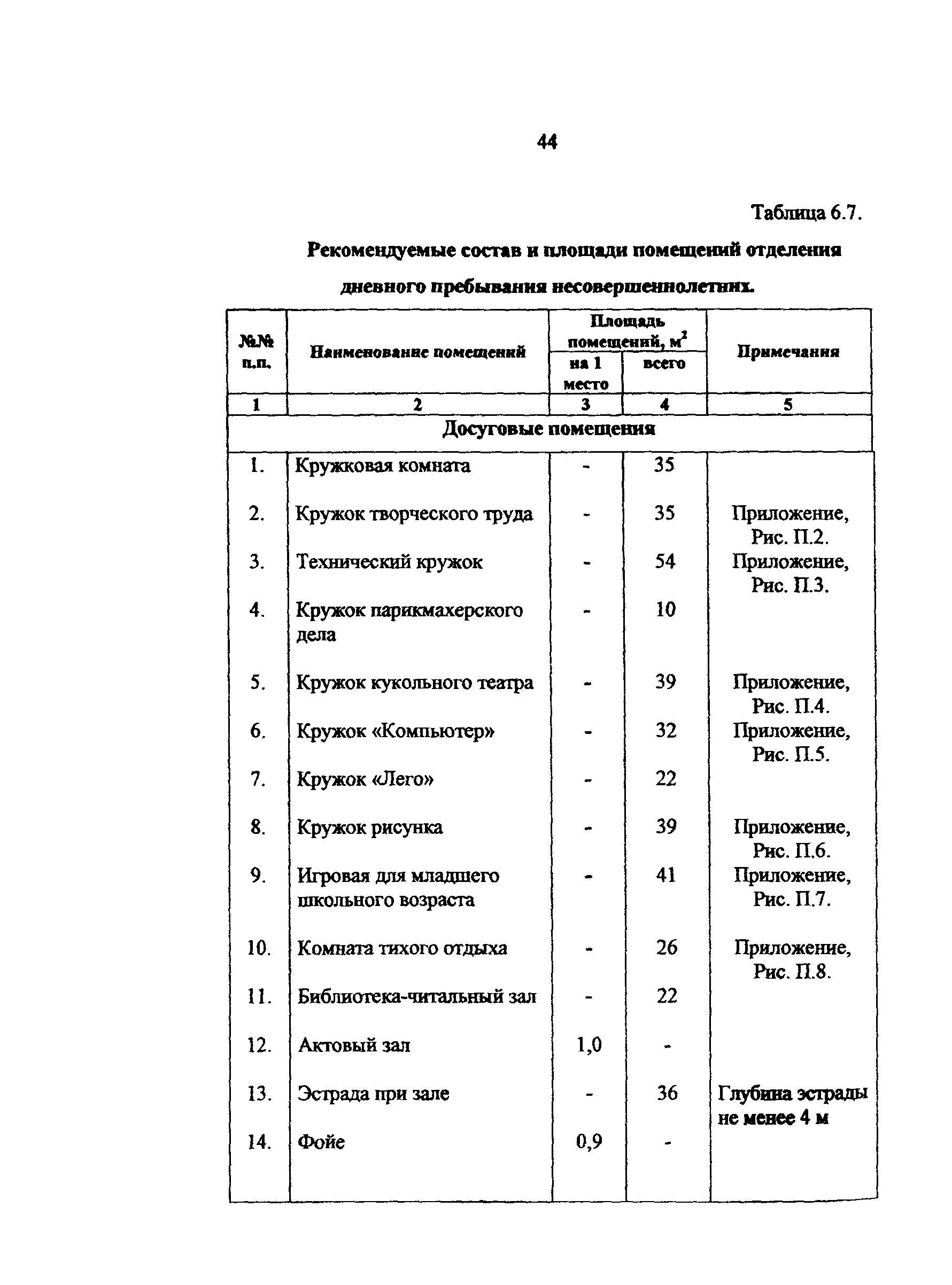 Рекомендации 