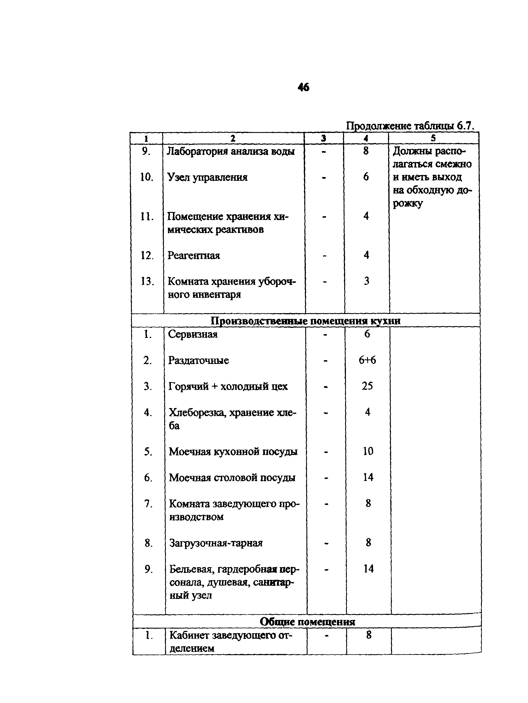 Рекомендации 