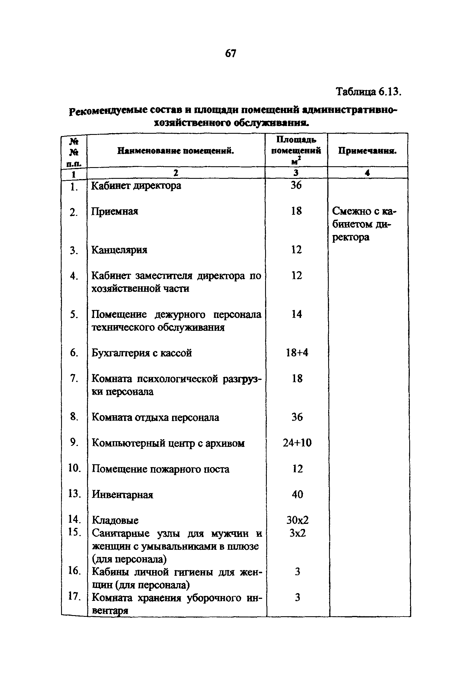 Рекомендации 