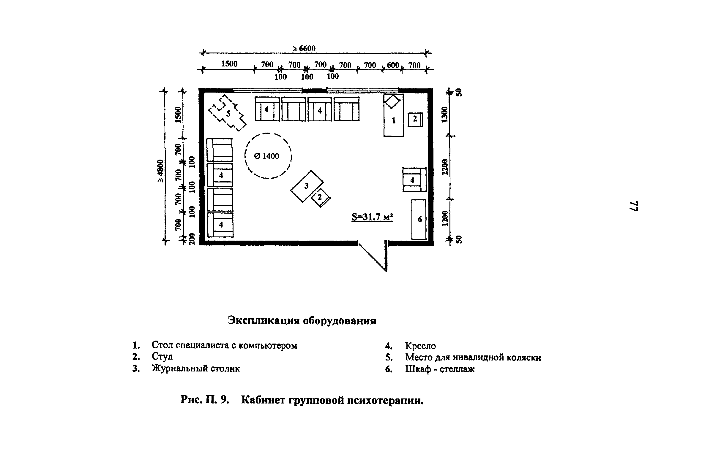 Рекомендации 