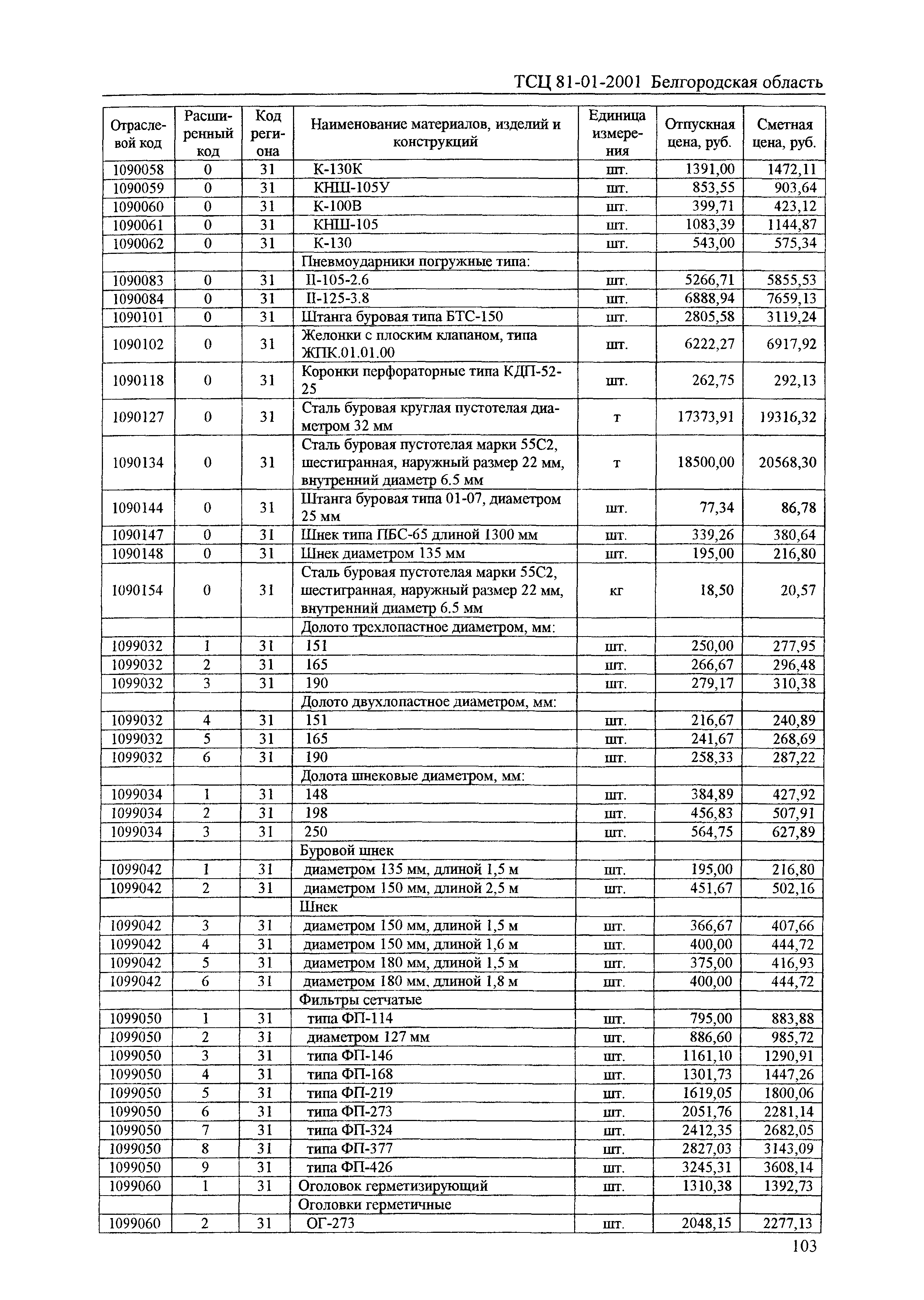 ТСЦ Белгородская область 81-01-2001