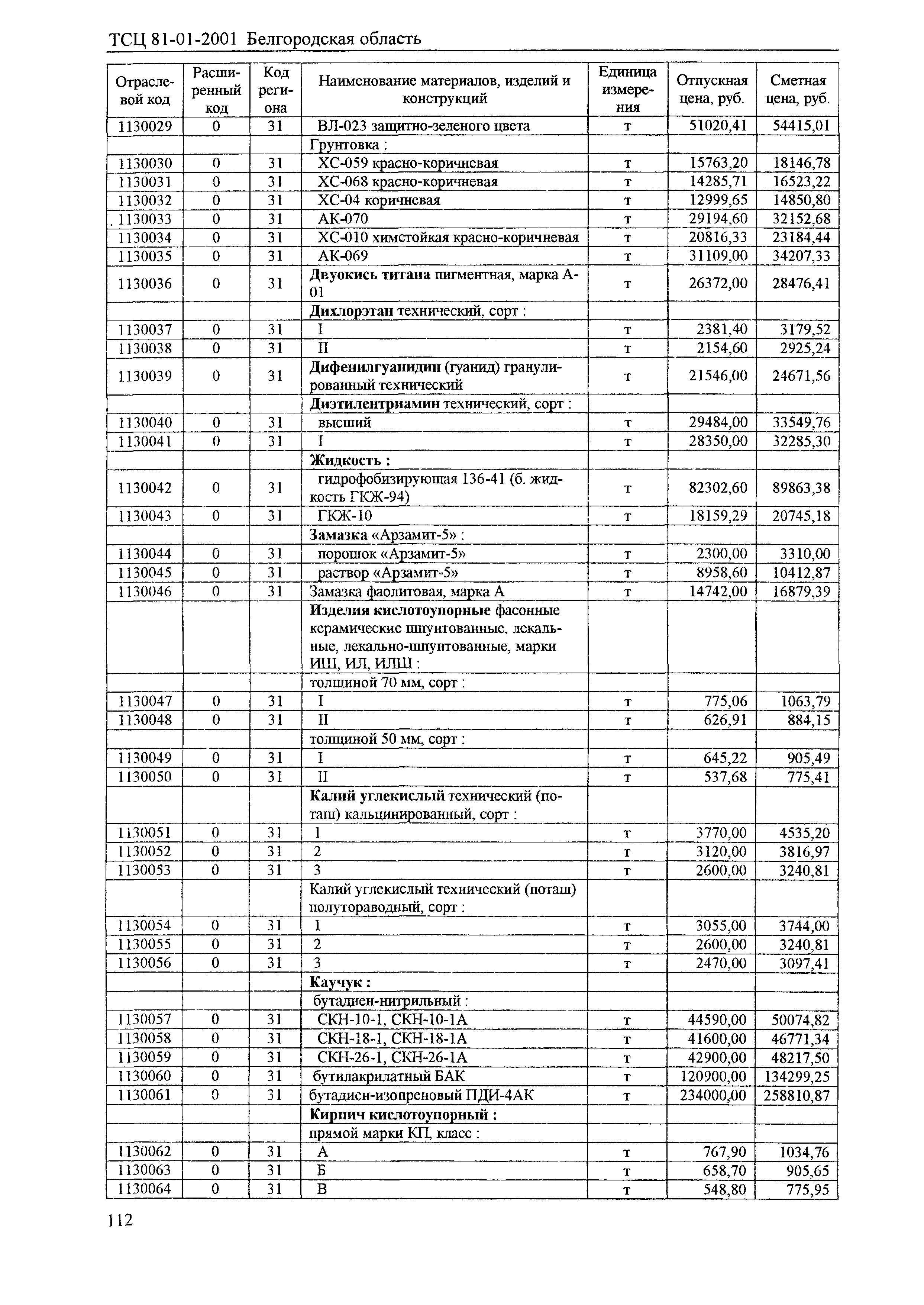 ТСЦ Белгородская область 81-01-2001