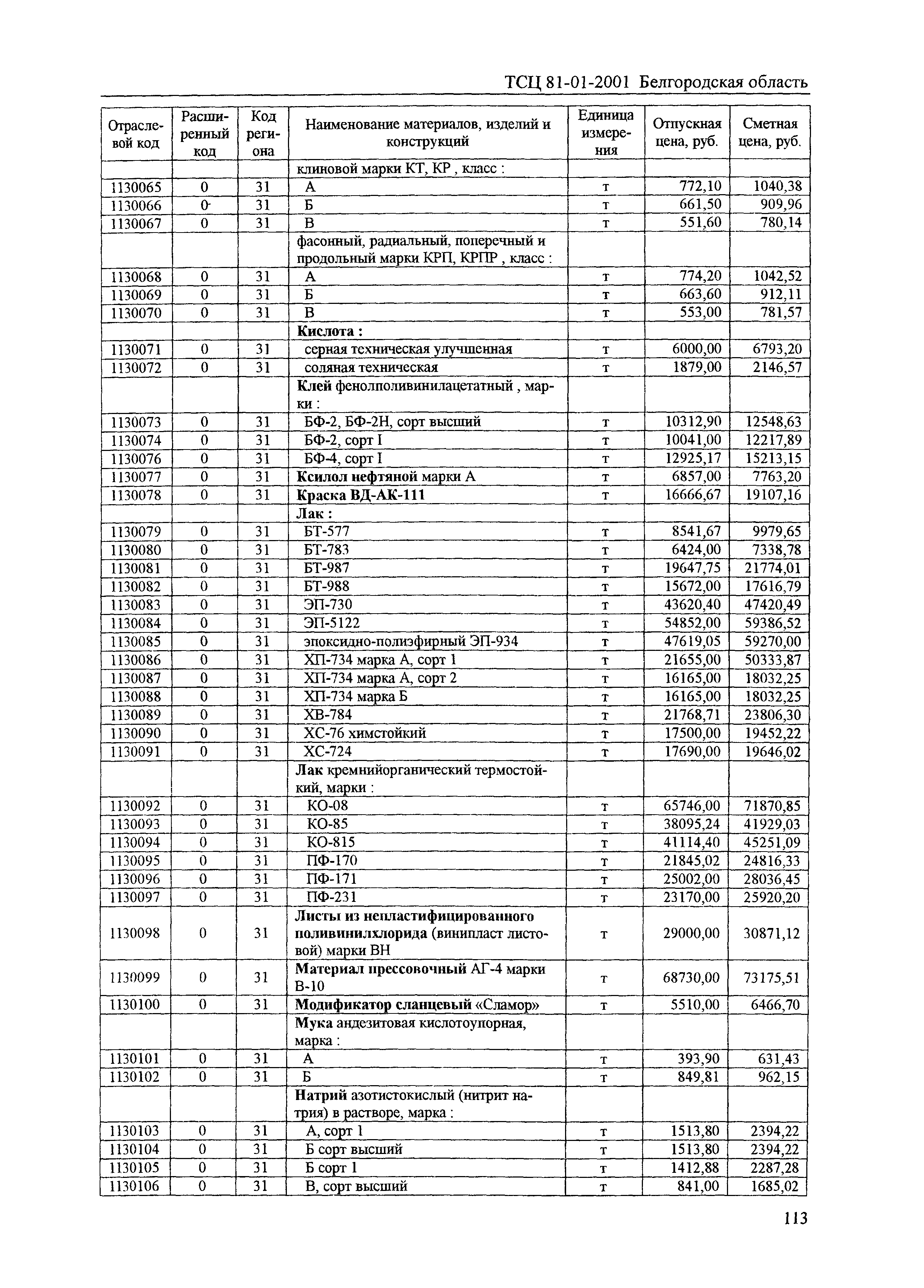 ТСЦ Белгородская область 81-01-2001