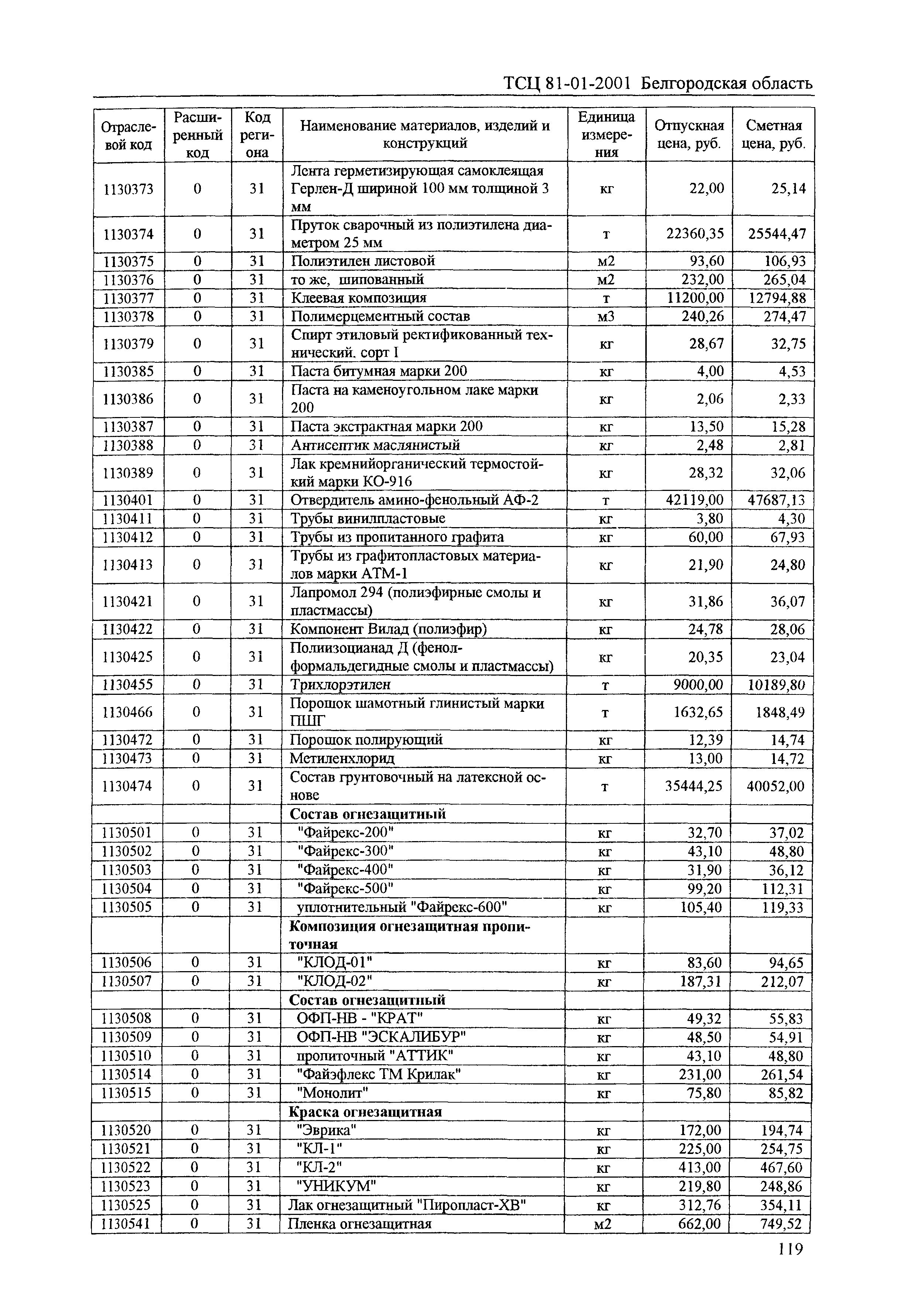 ТСЦ Белгородская область 81-01-2001