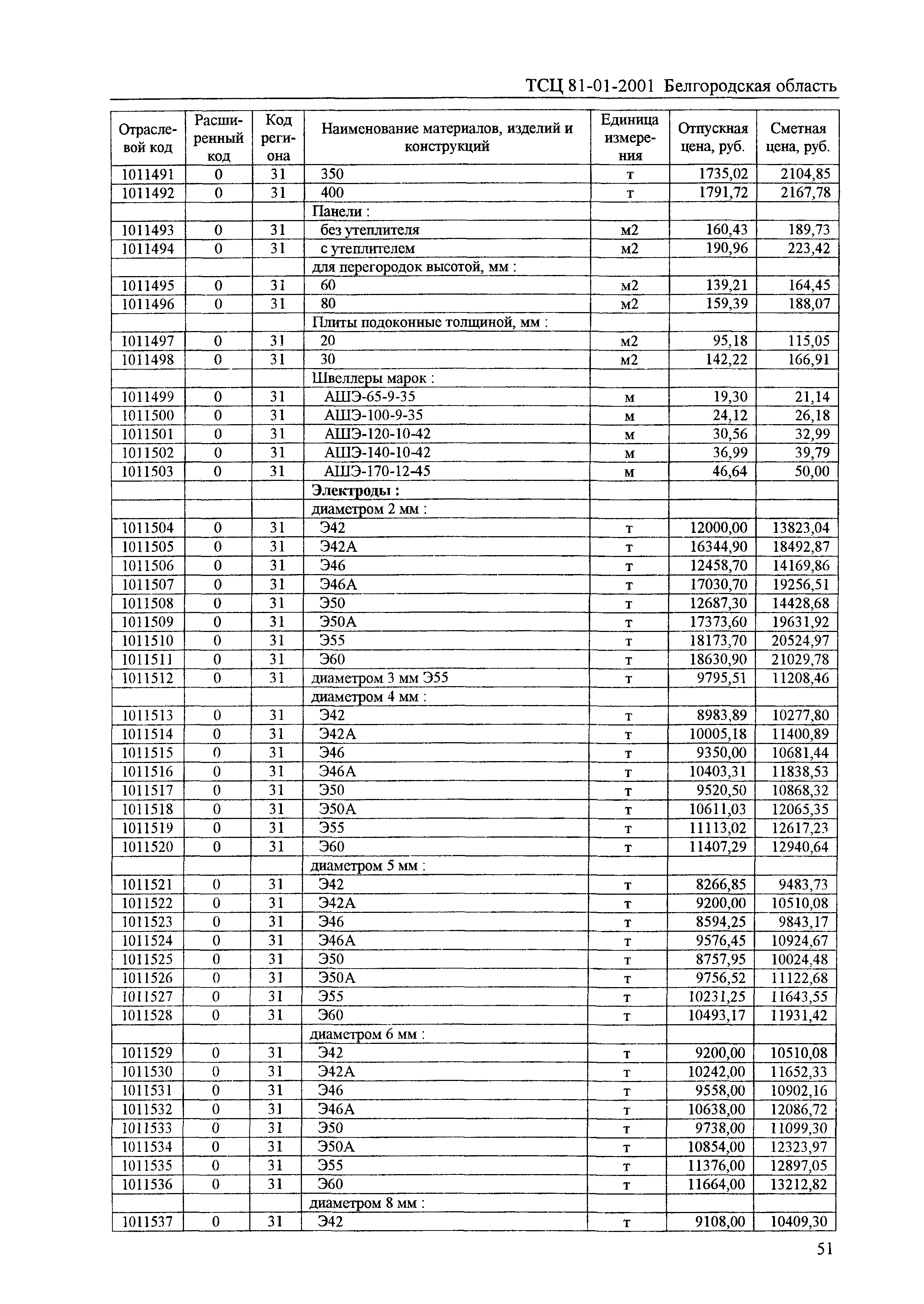 ТСЦ Белгородская область 81-01-2001