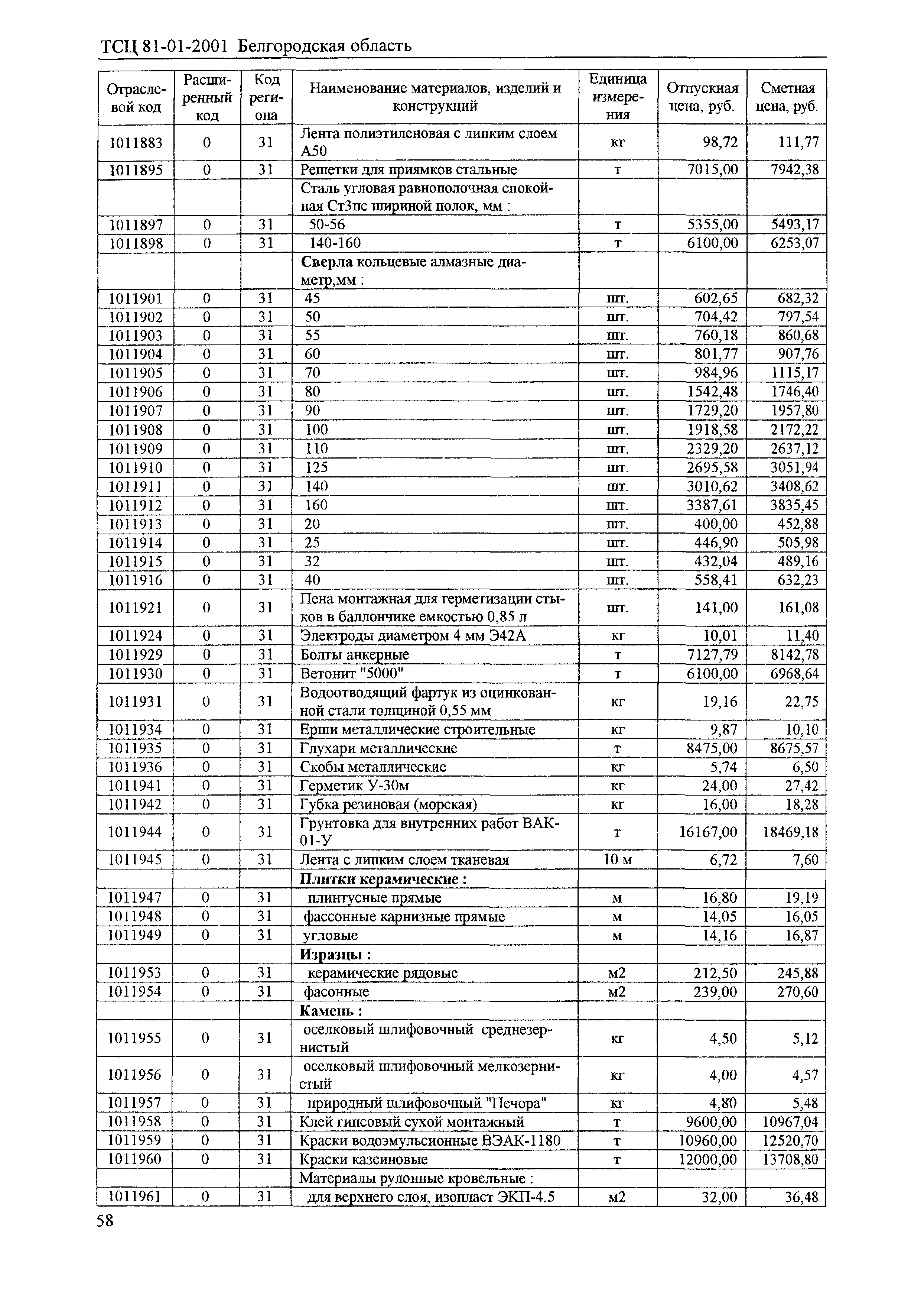 ТСЦ Белгородская область 81-01-2001