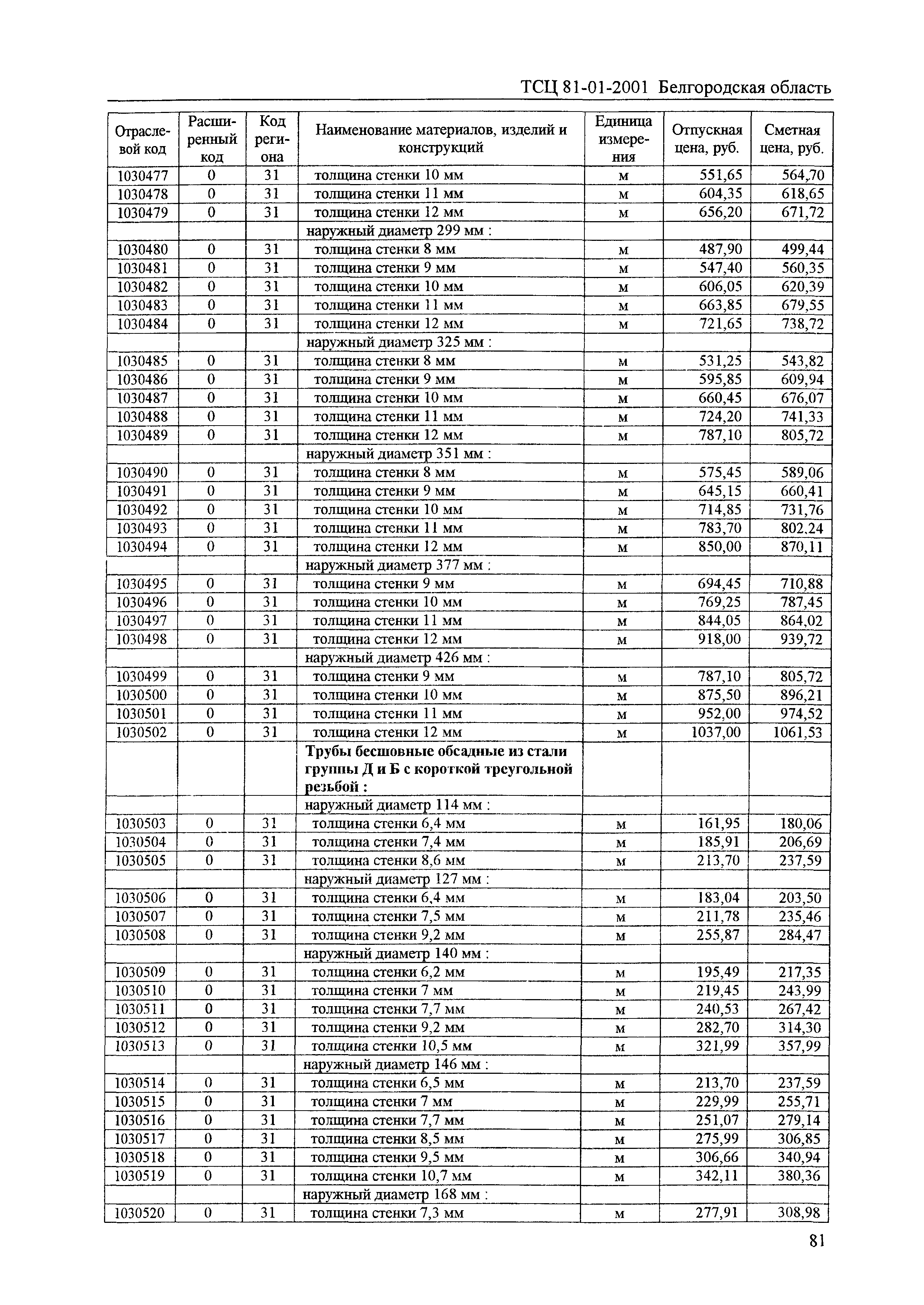 ТСЦ Белгородская область 81-01-2001