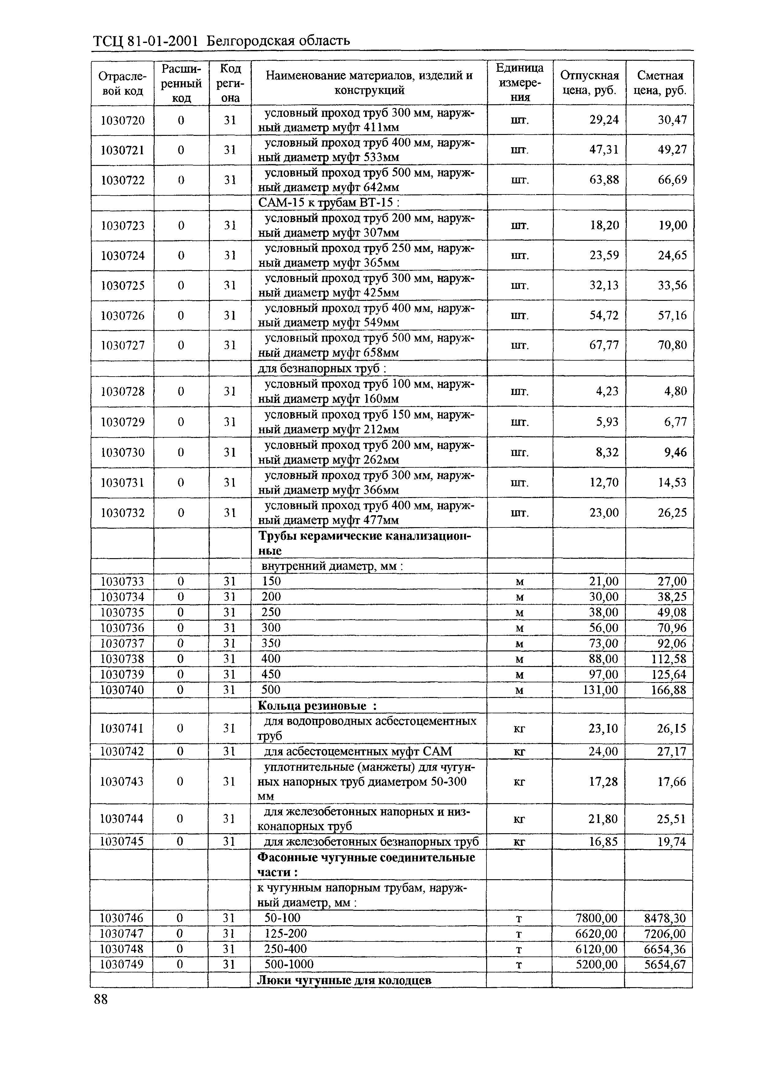 ТСЦ Белгородская область 81-01-2001