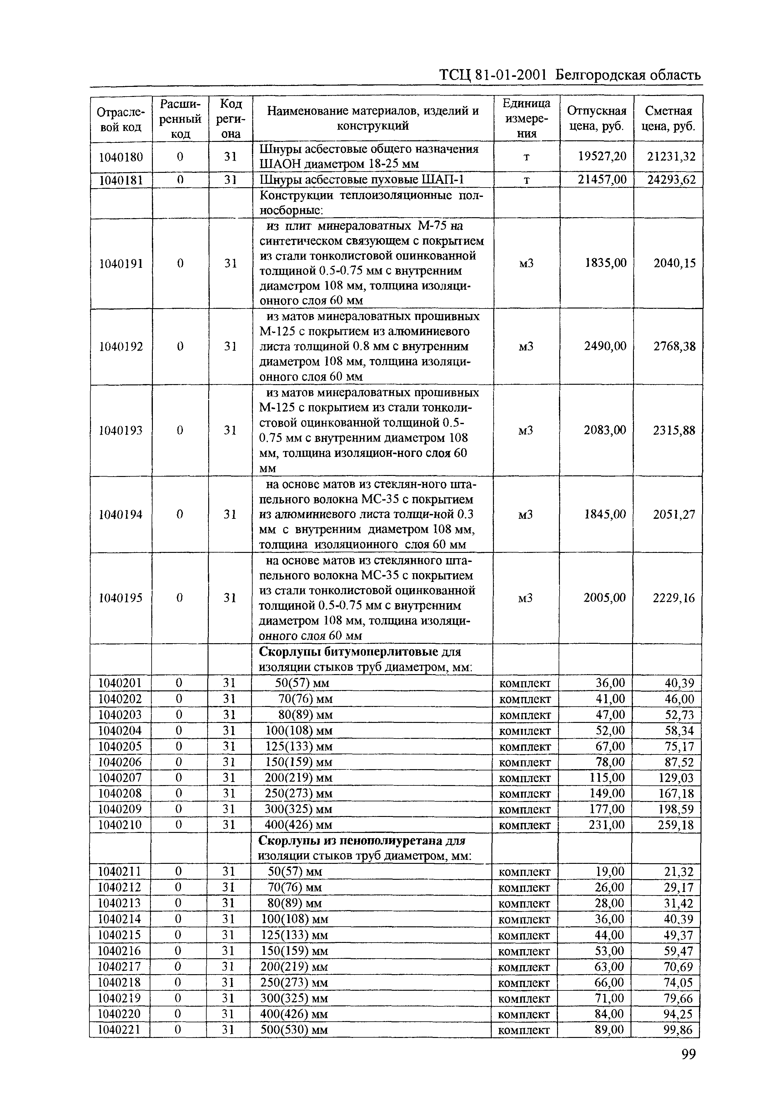 ТСЦ Белгородская область 81-01-2001