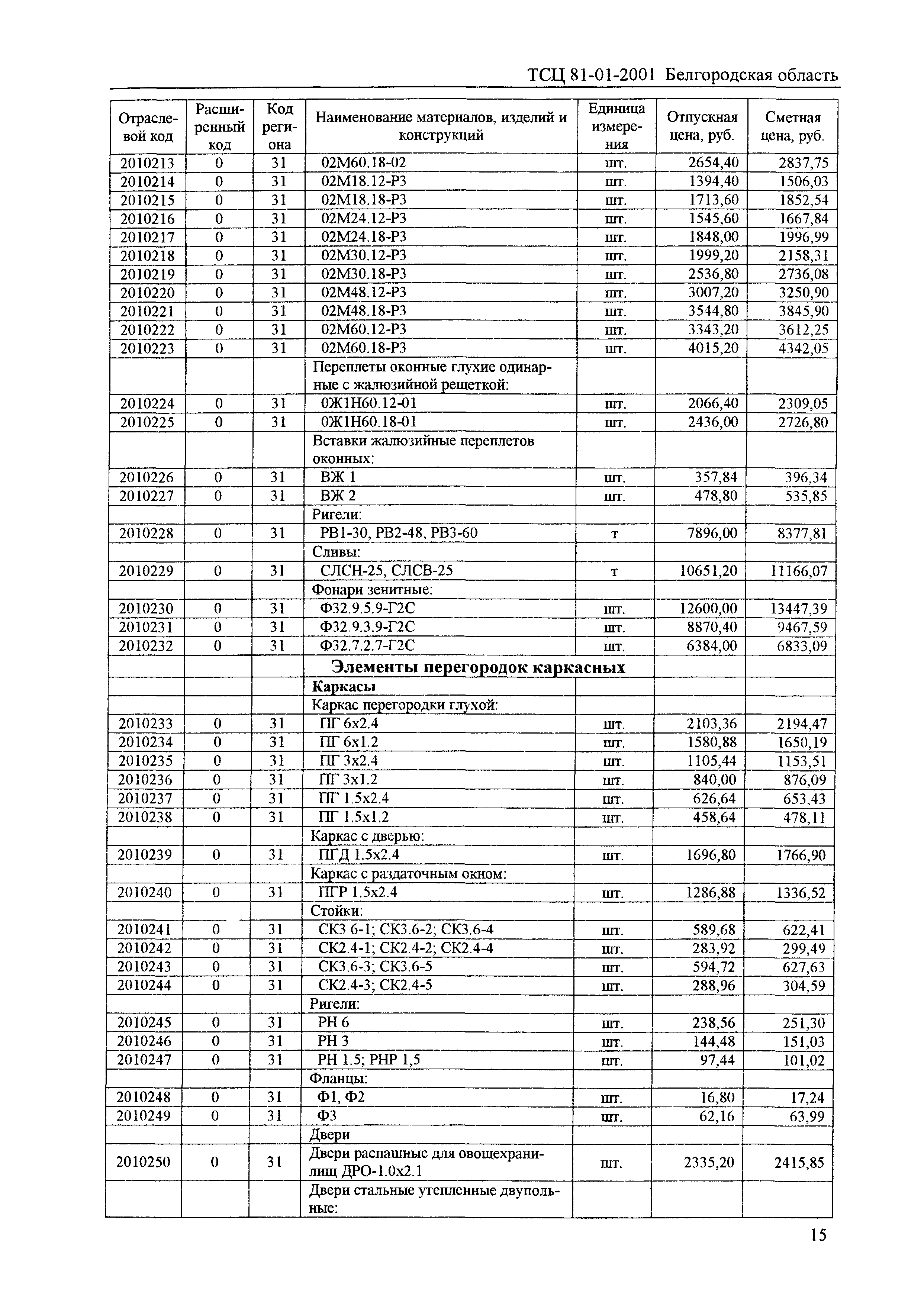 ТСЦ Белгородская область 81-01-2001