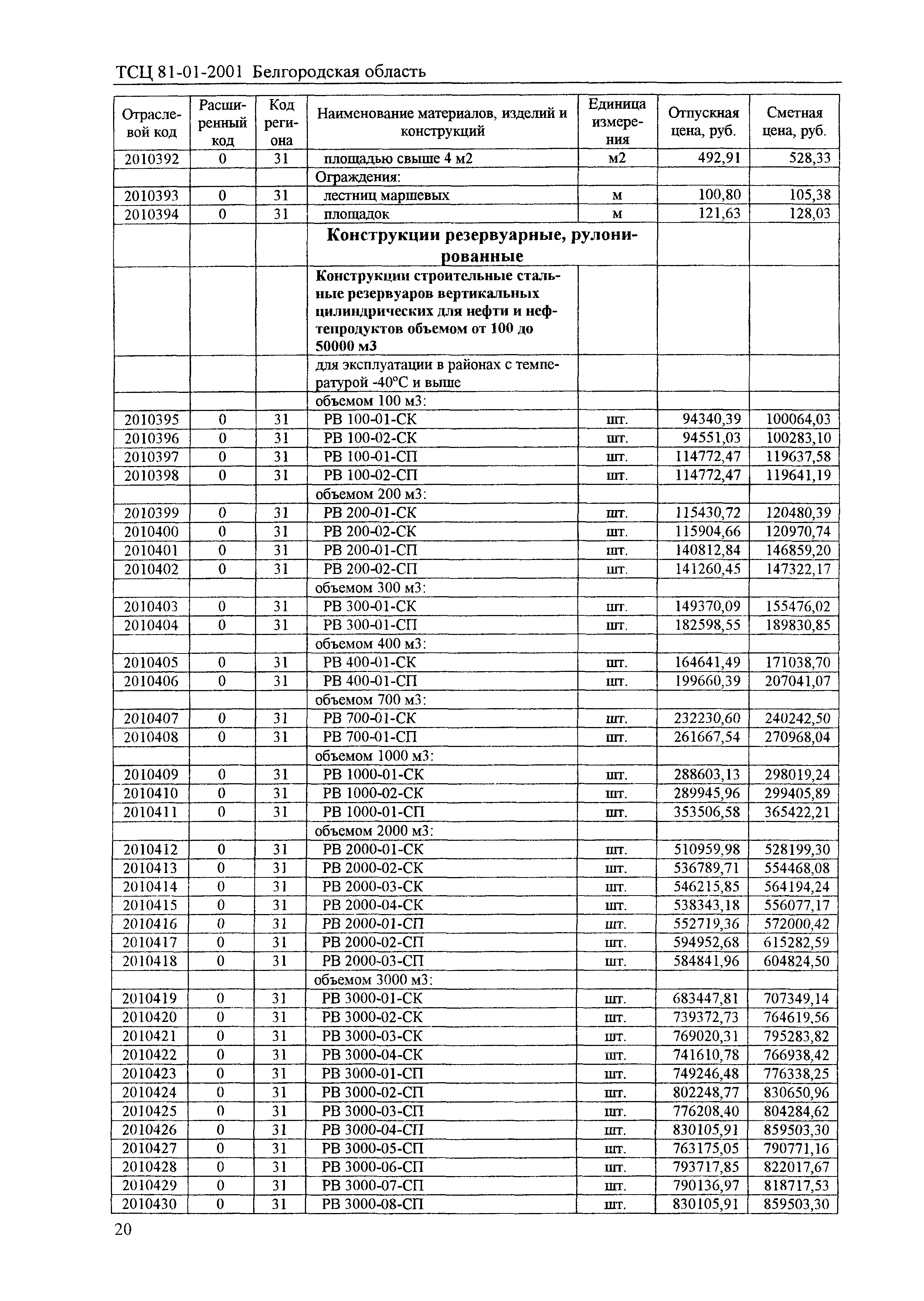 ТСЦ Белгородская область 81-01-2001