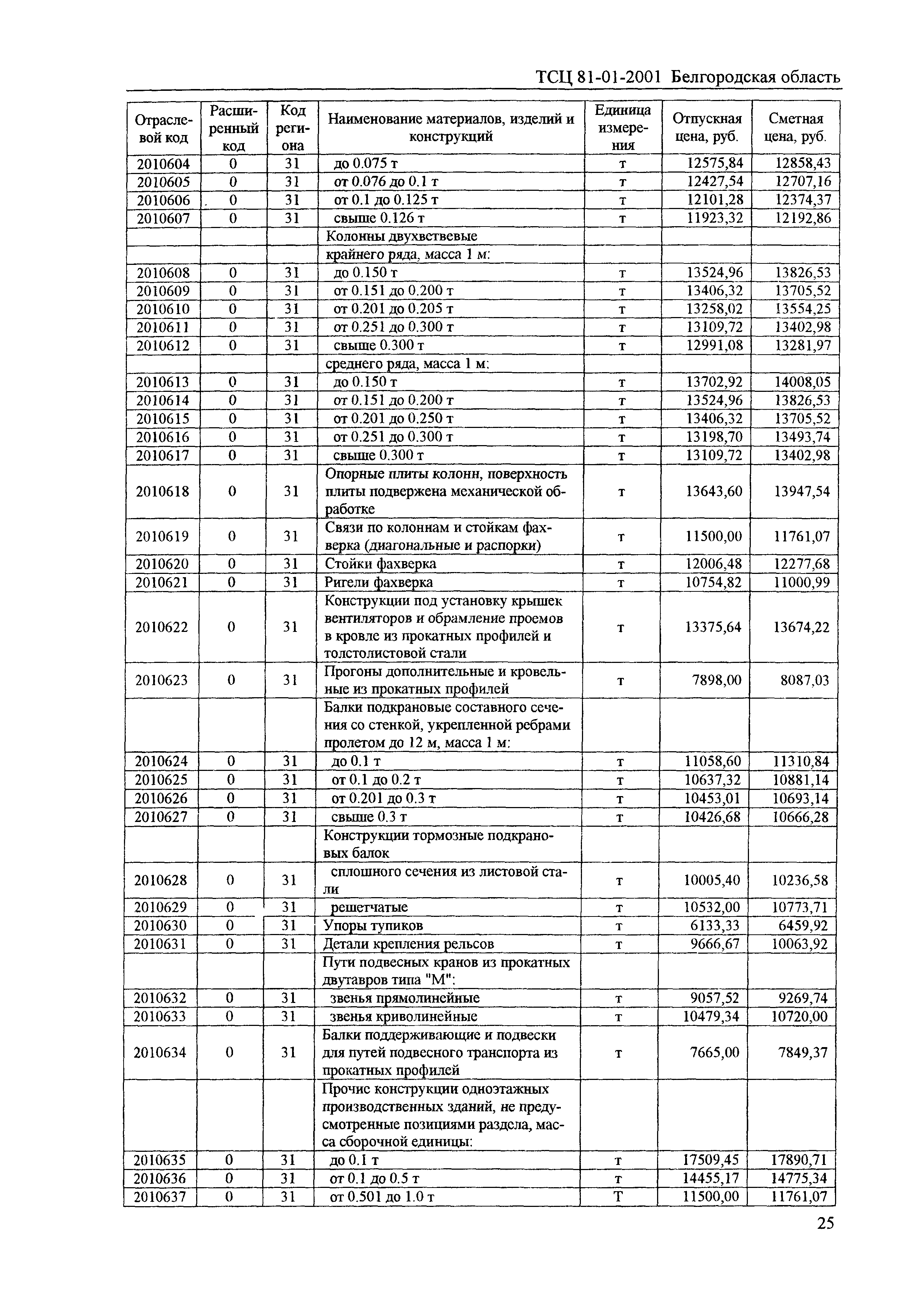 ТСЦ Белгородская область 81-01-2001