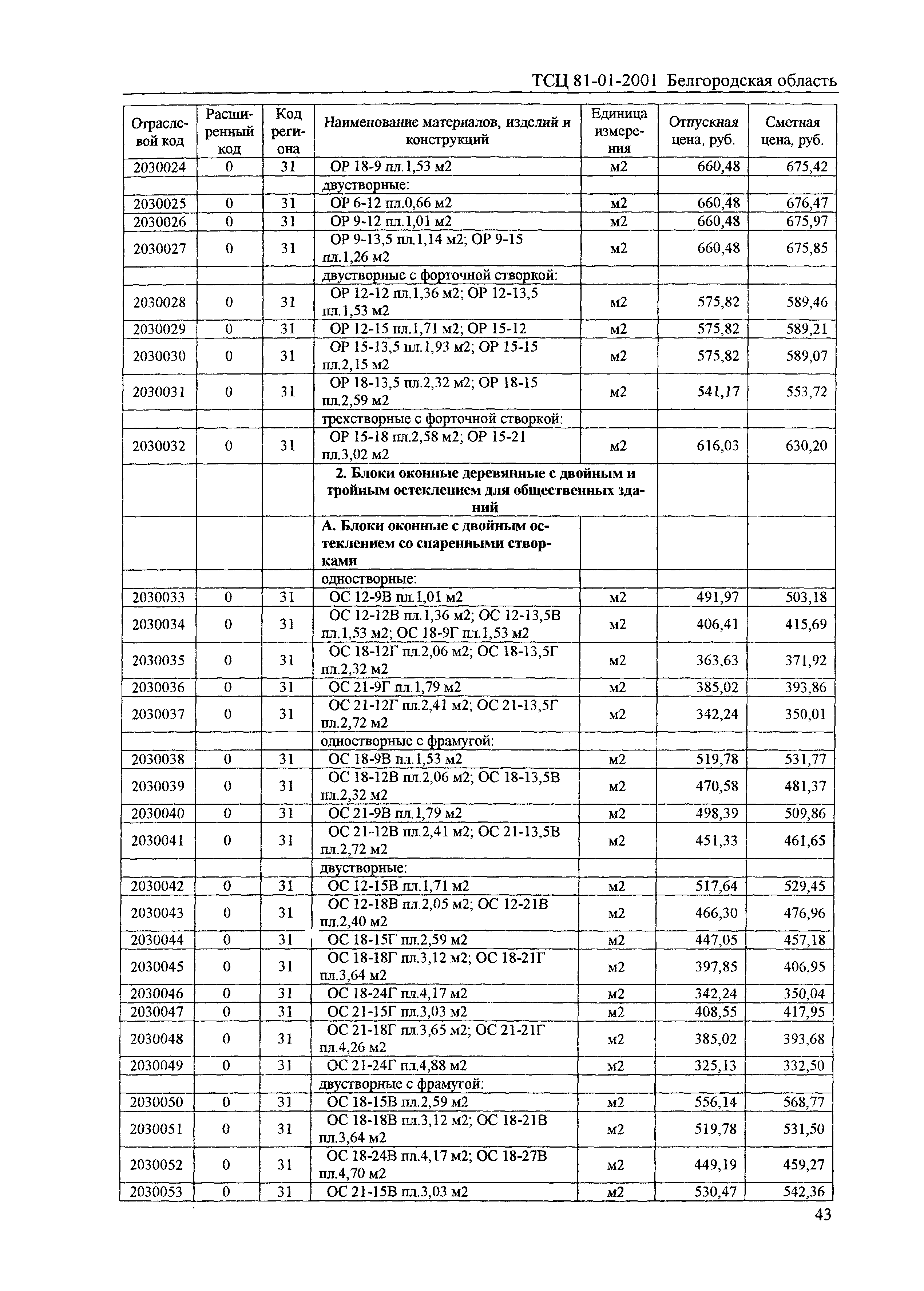 ТСЦ Белгородская область 81-01-2001