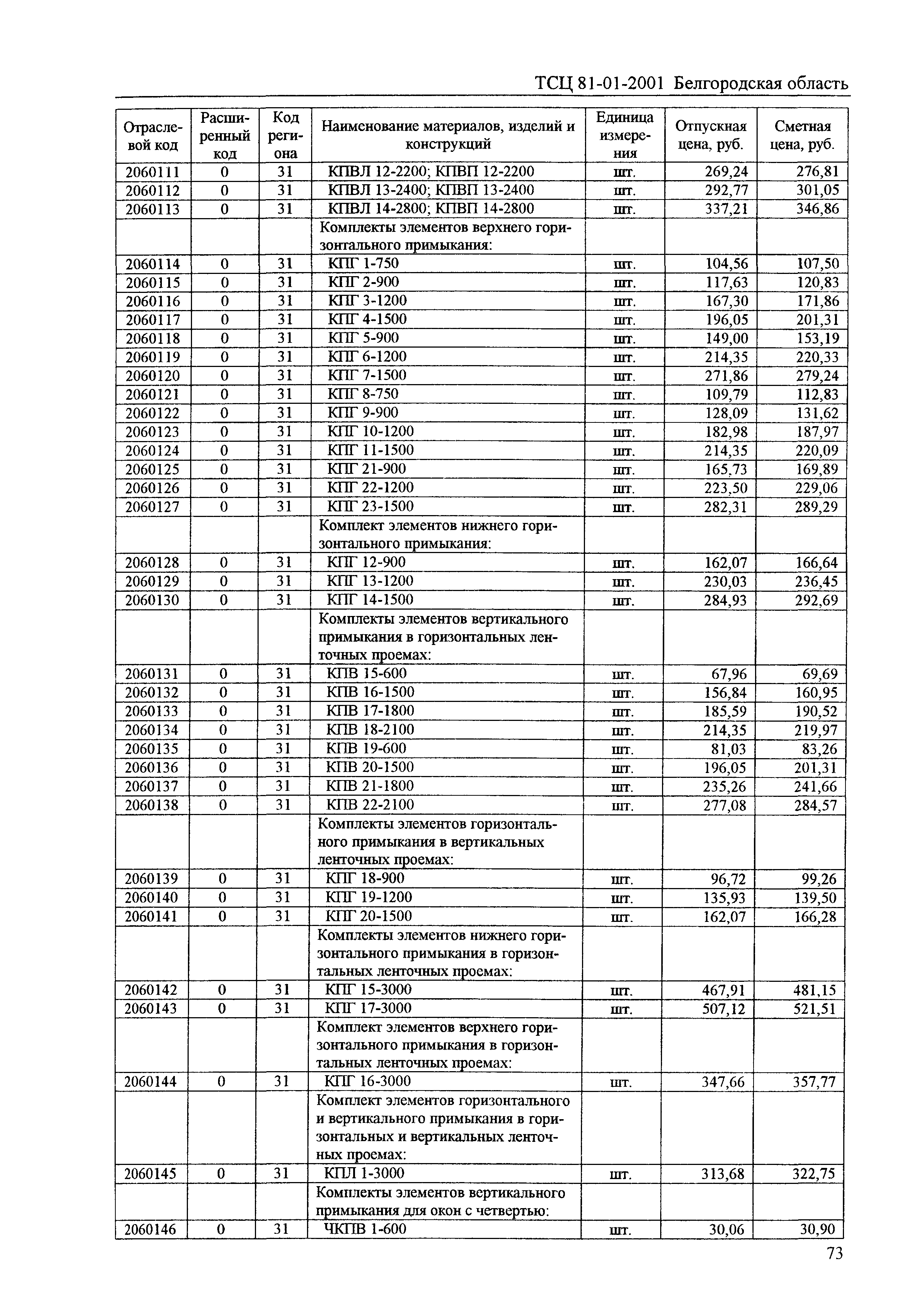 ТСЦ Белгородская область 81-01-2001