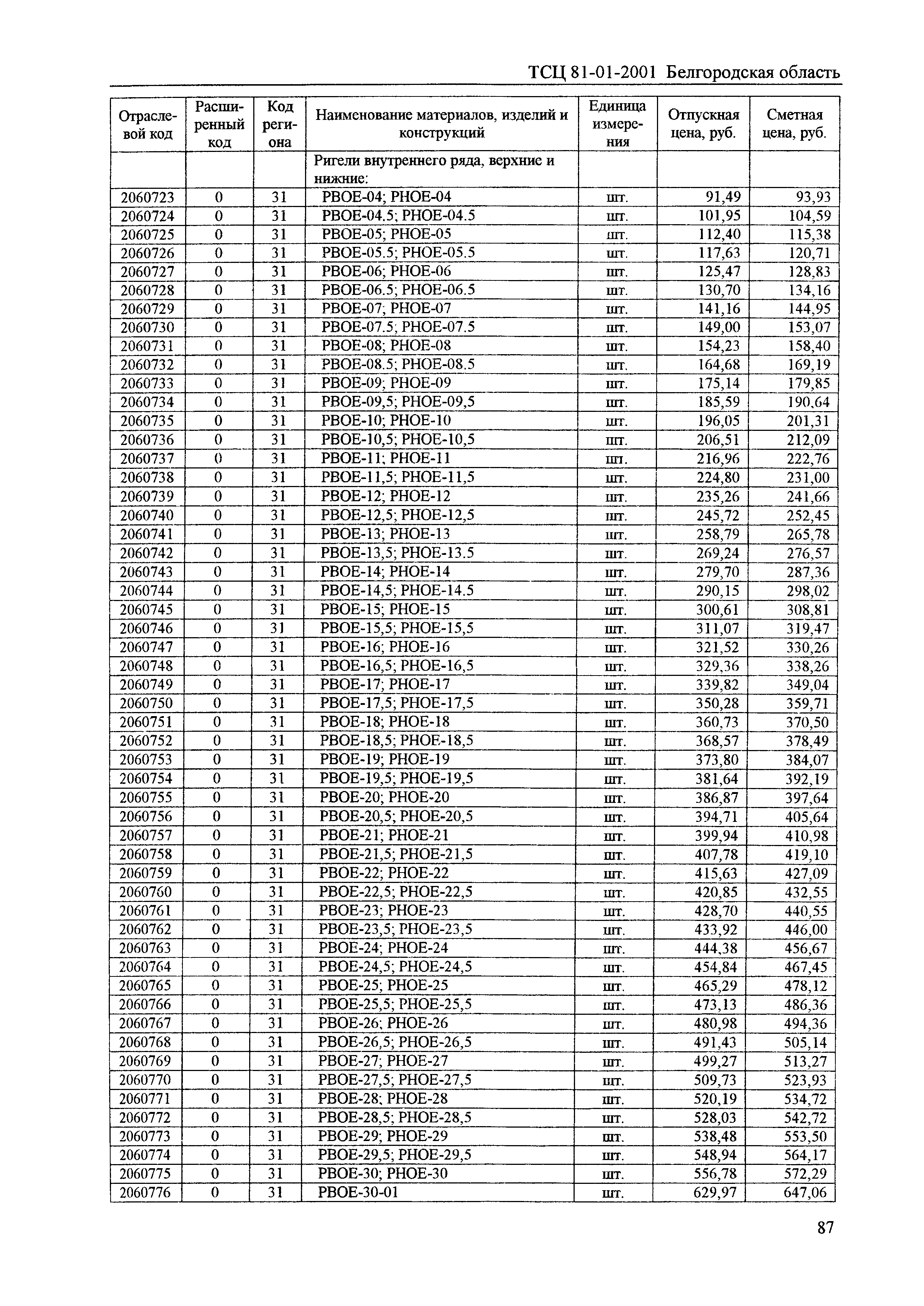 ТСЦ Белгородская область 81-01-2001