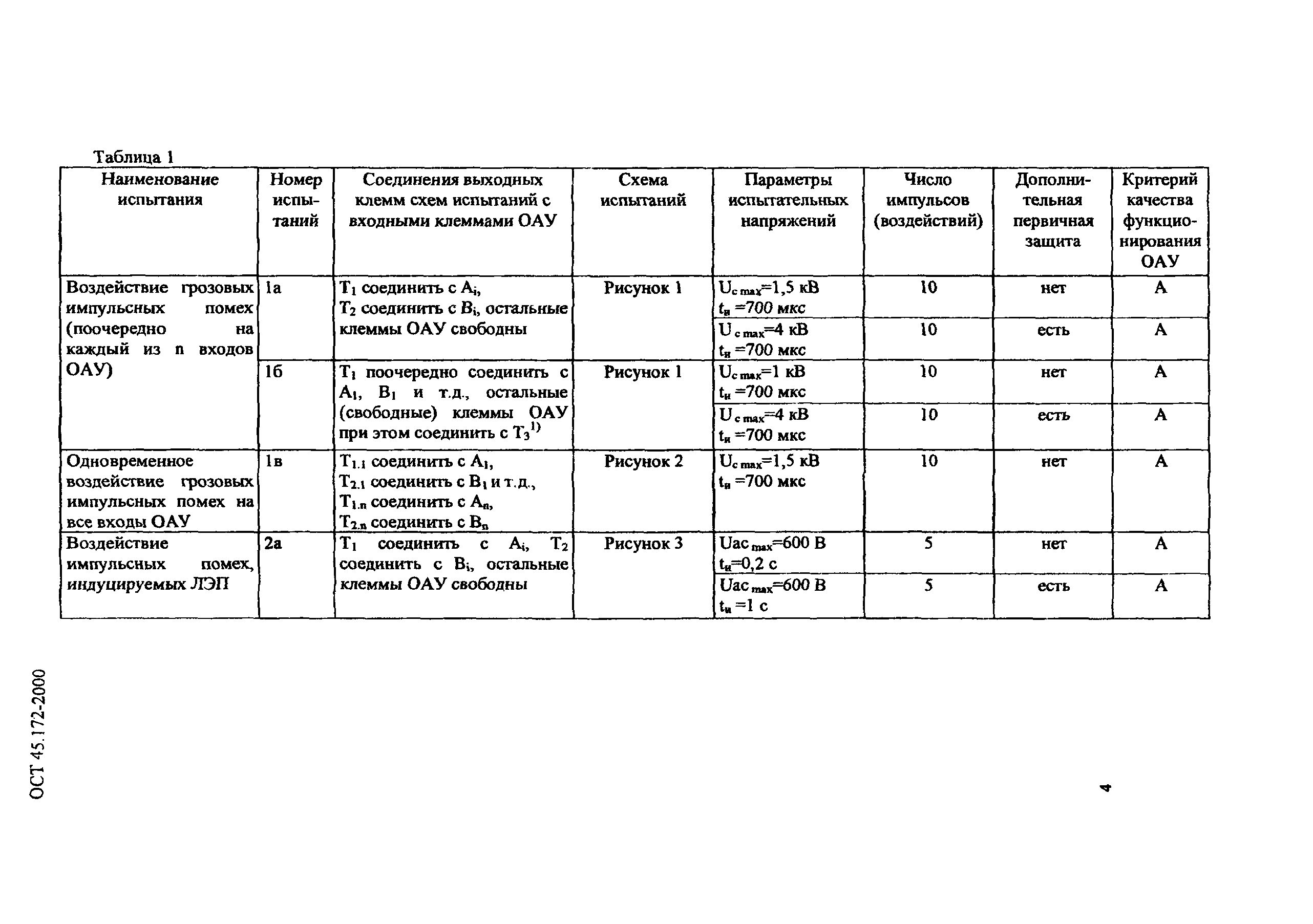 ОСТ 45.172-2000