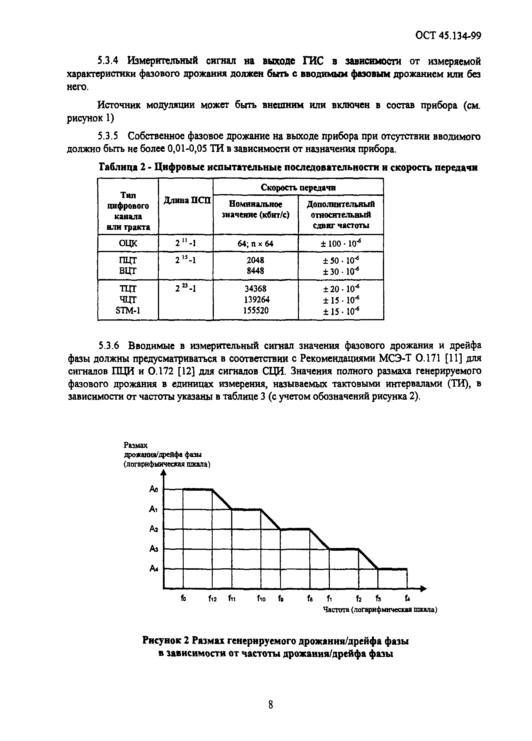 ОСТ 45.134-99