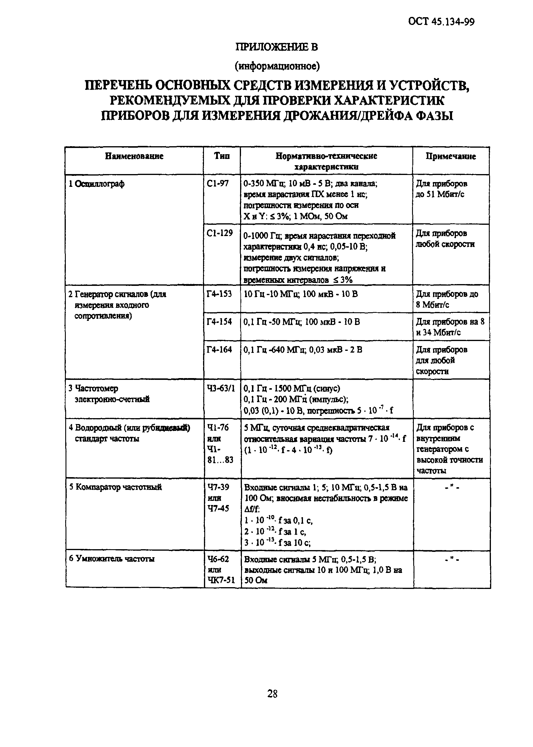 ОСТ 45.134-99