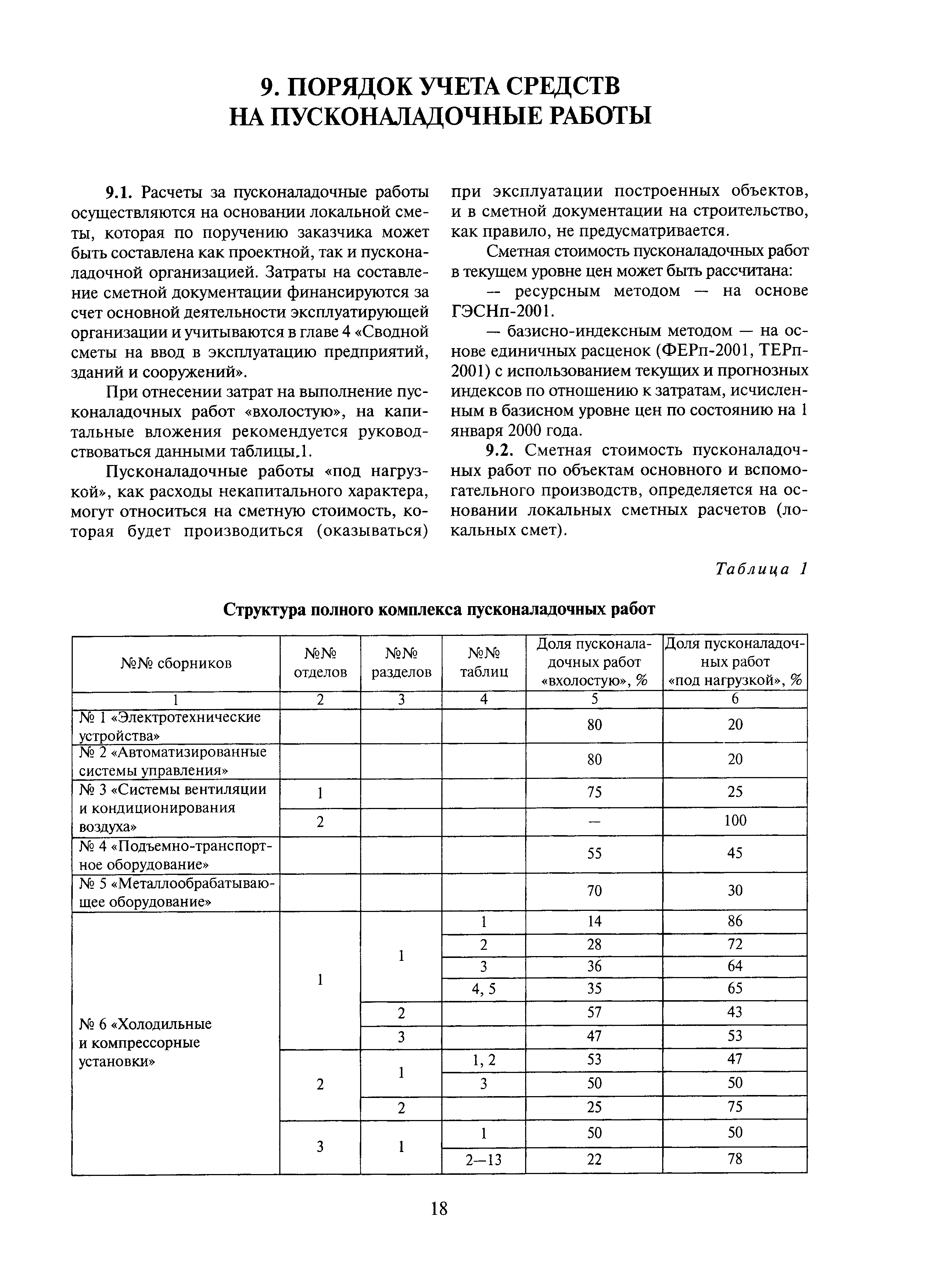 ОРД 7.2-410-0.019-2004