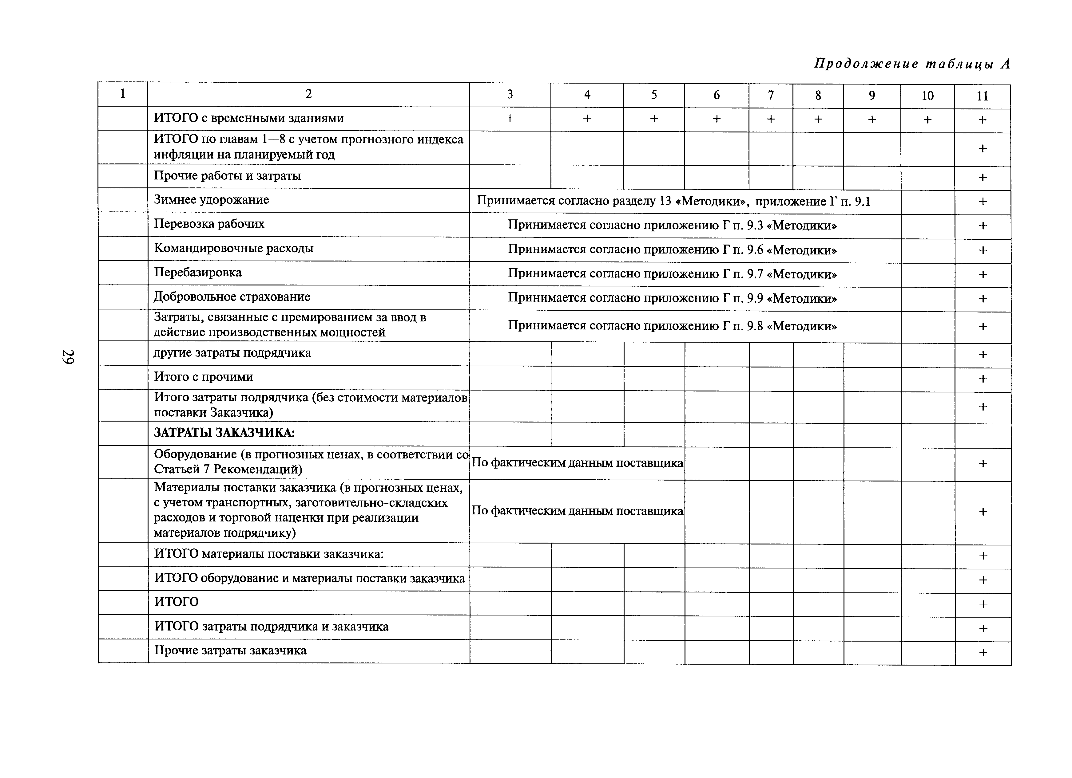 ОРД 7.2-410-0.019-2004