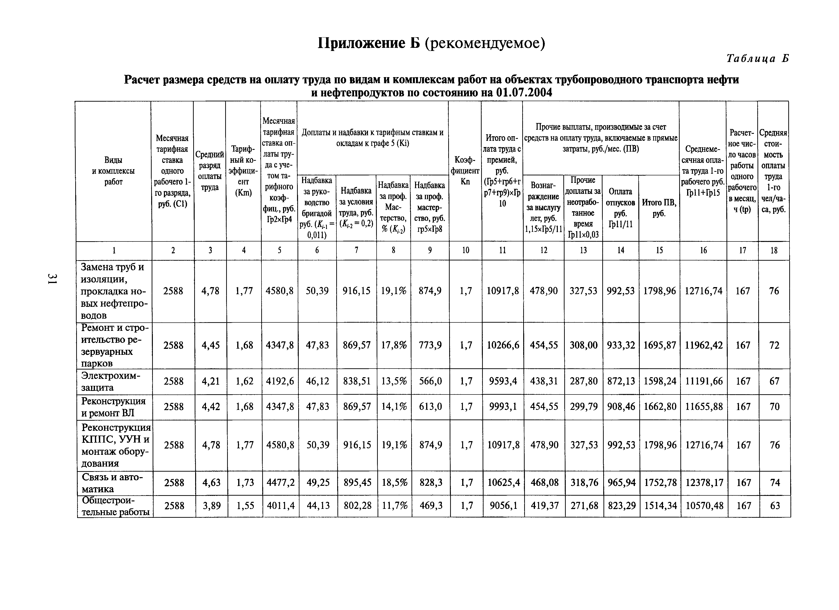 ОРД 7.2-410-0.019-2004