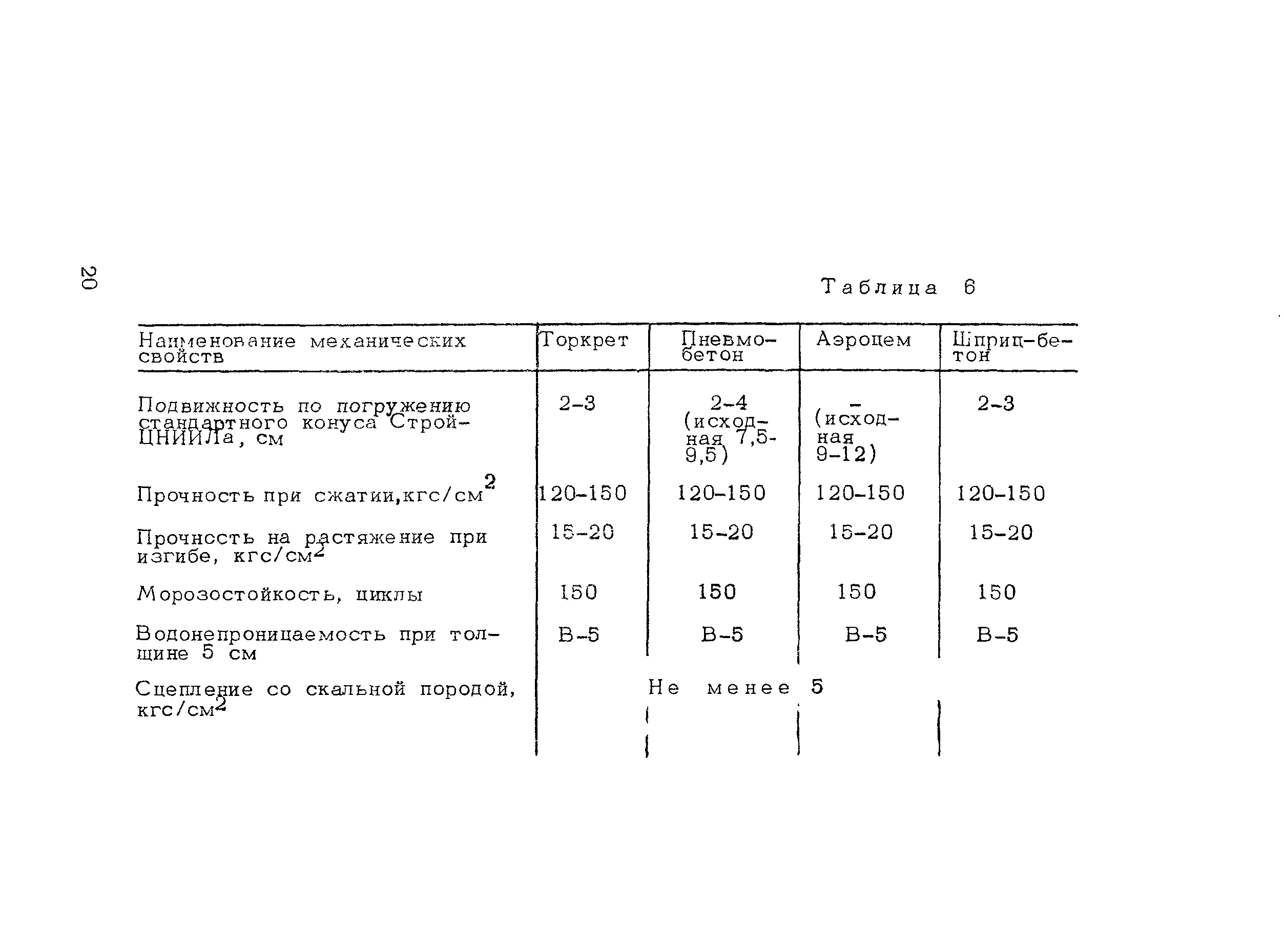 Методические рекомендации 