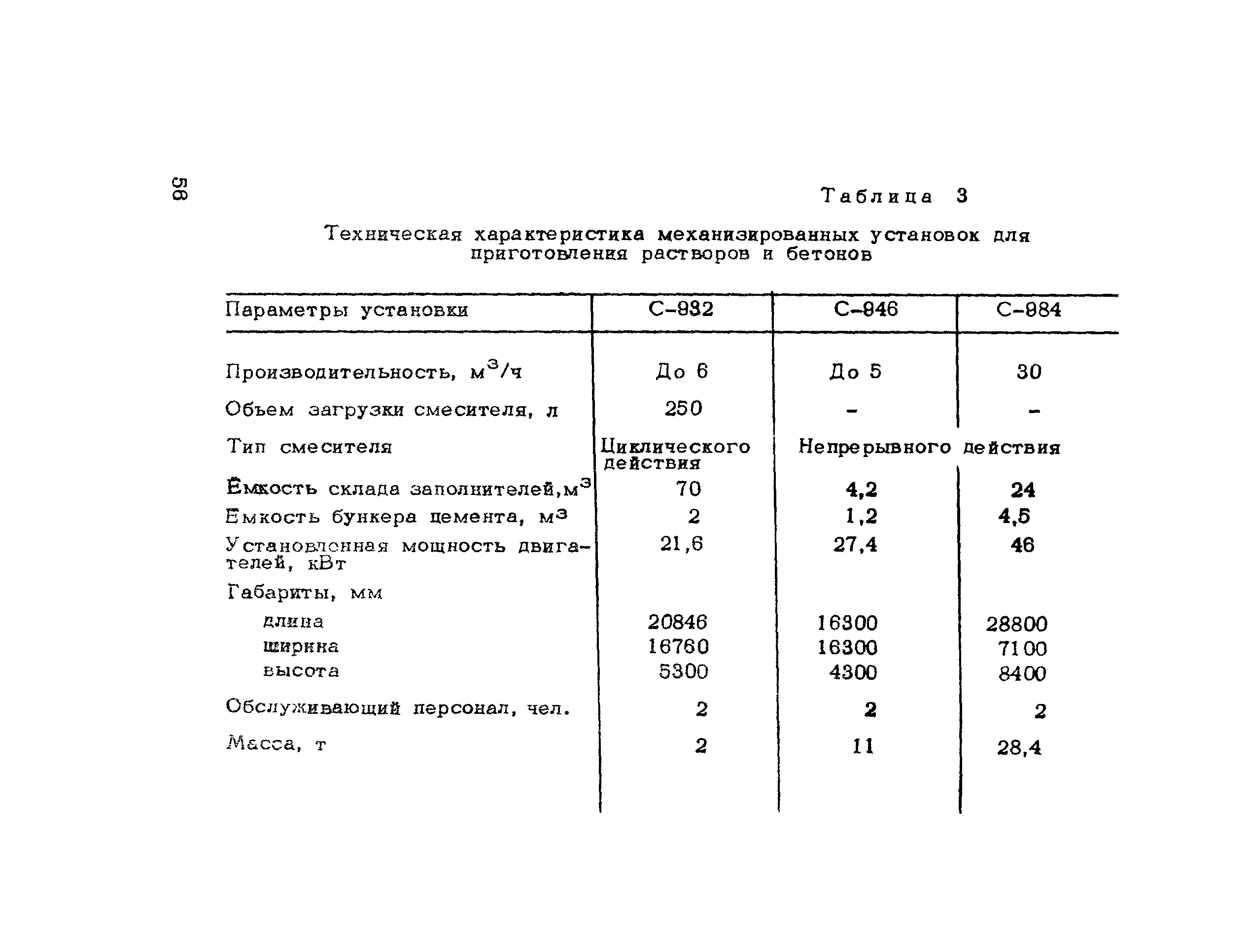 Методические рекомендации 