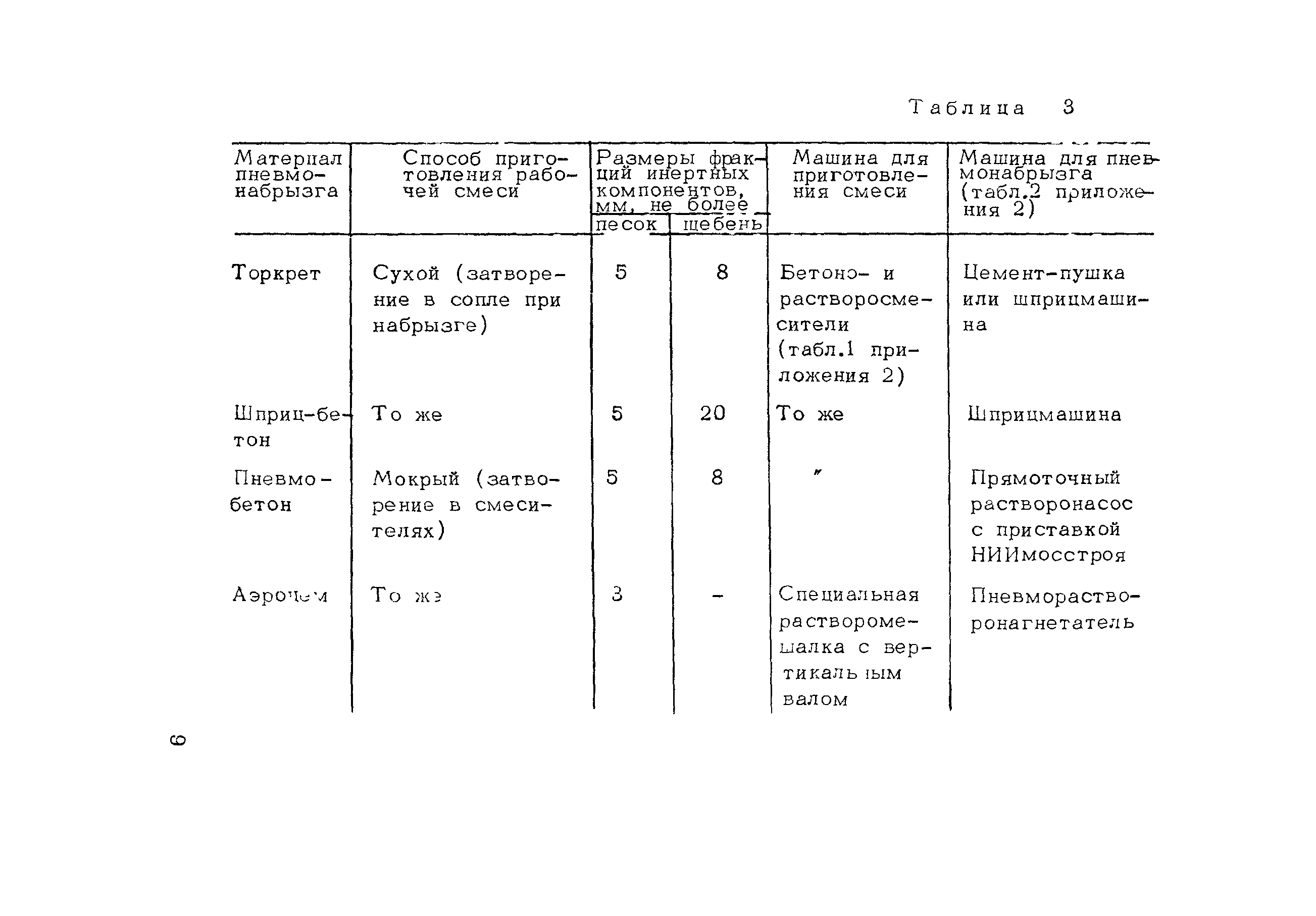 Методические рекомендации 