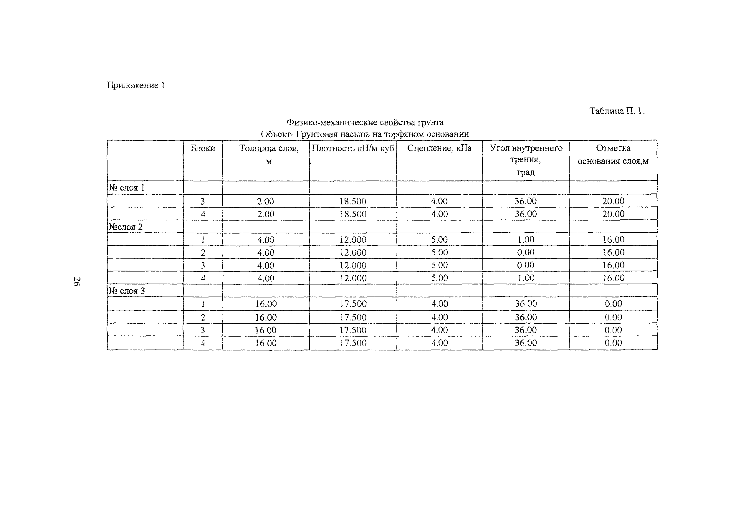 Методические рекомендации 